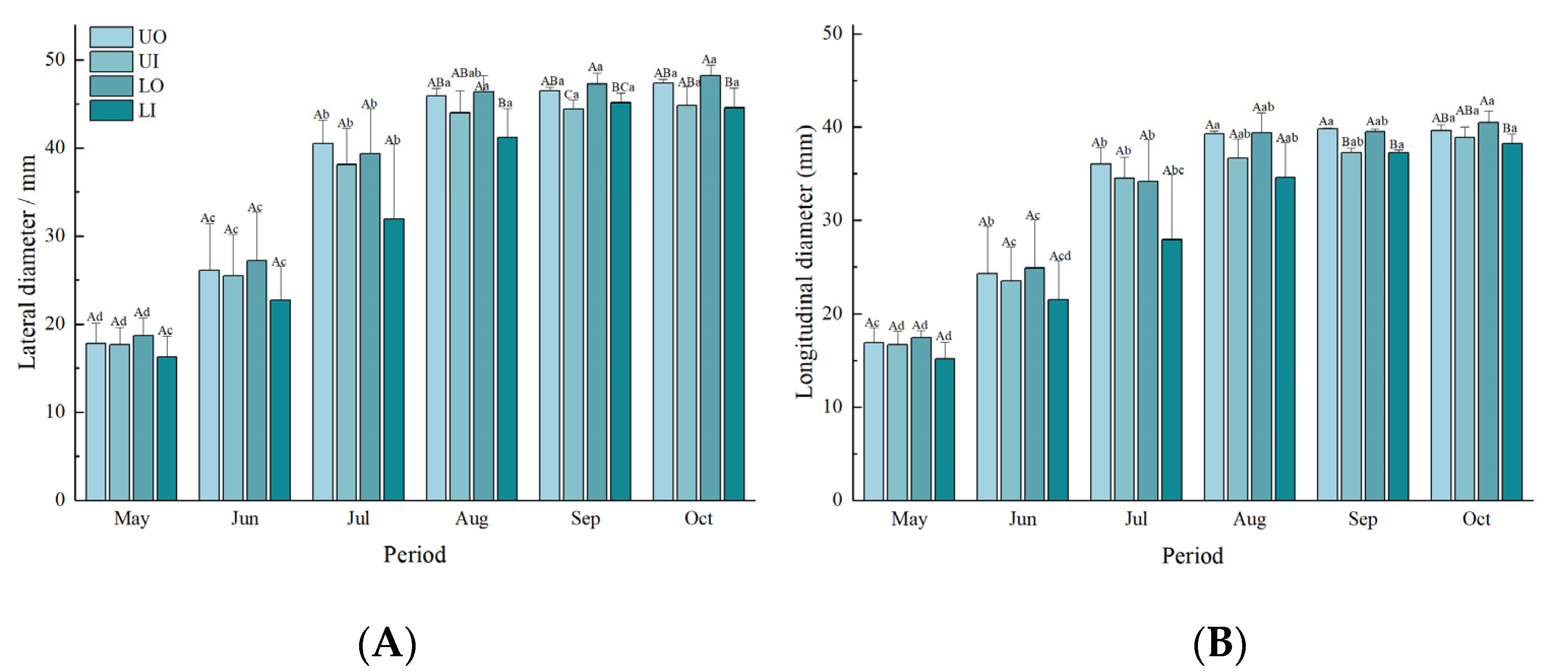 Agronomy 12 02158 g001