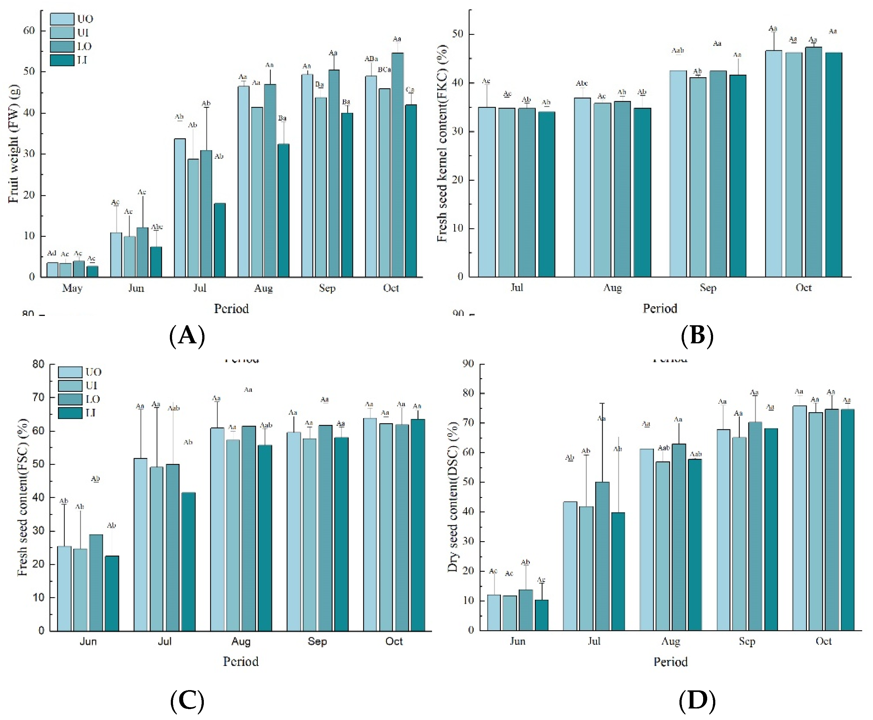 Agronomy 12 02158 g002a