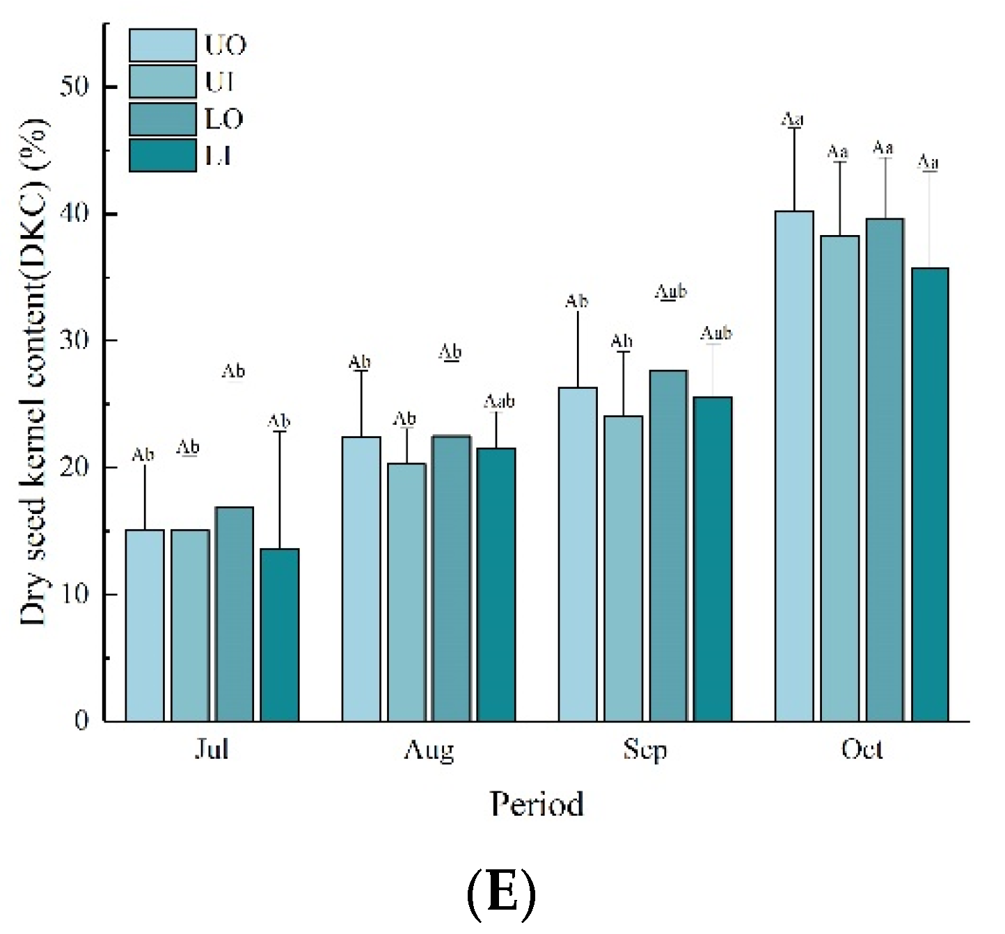 Agronomy 12 02158 g002b