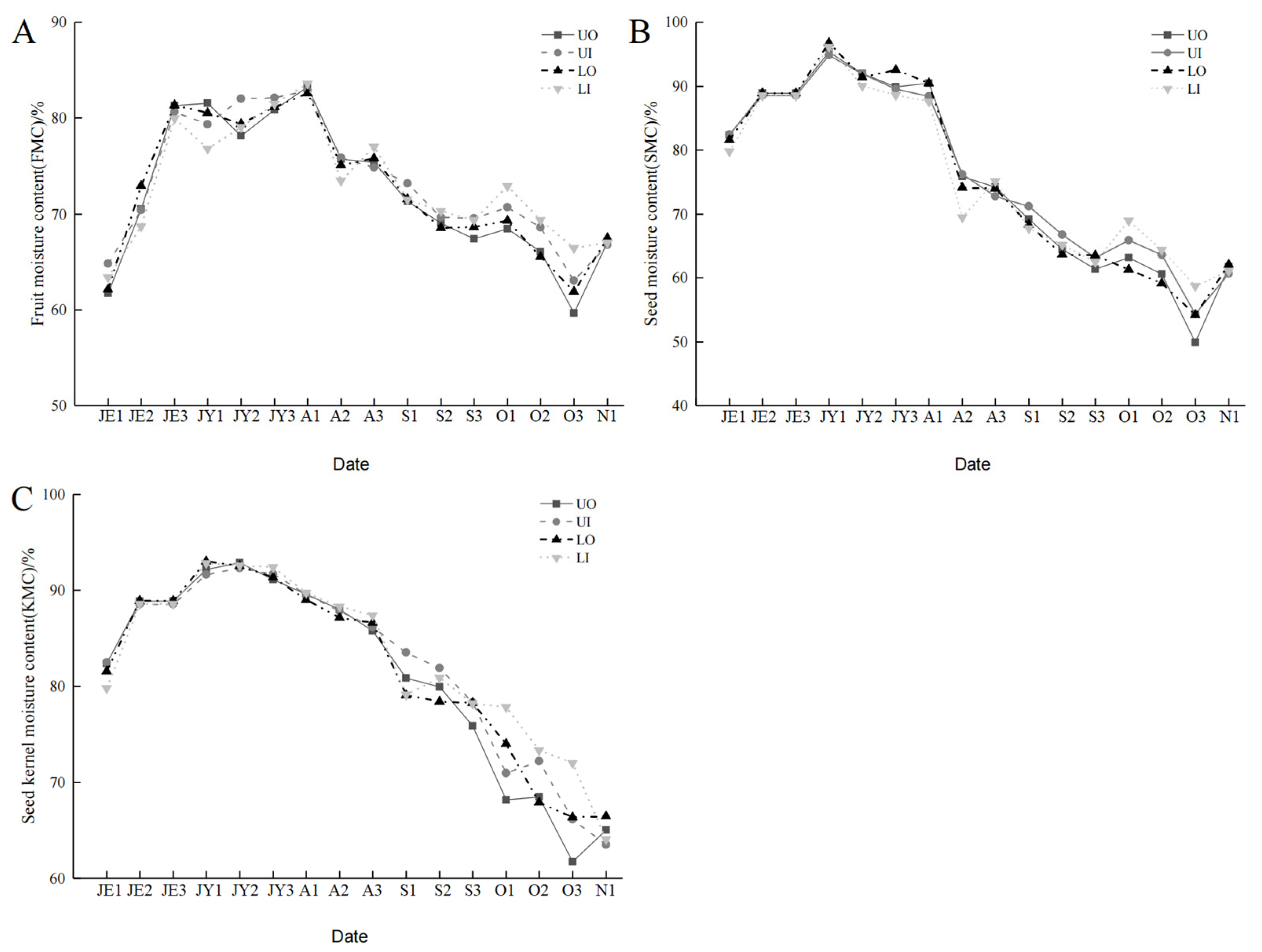 Agronomy 12 02158 g003