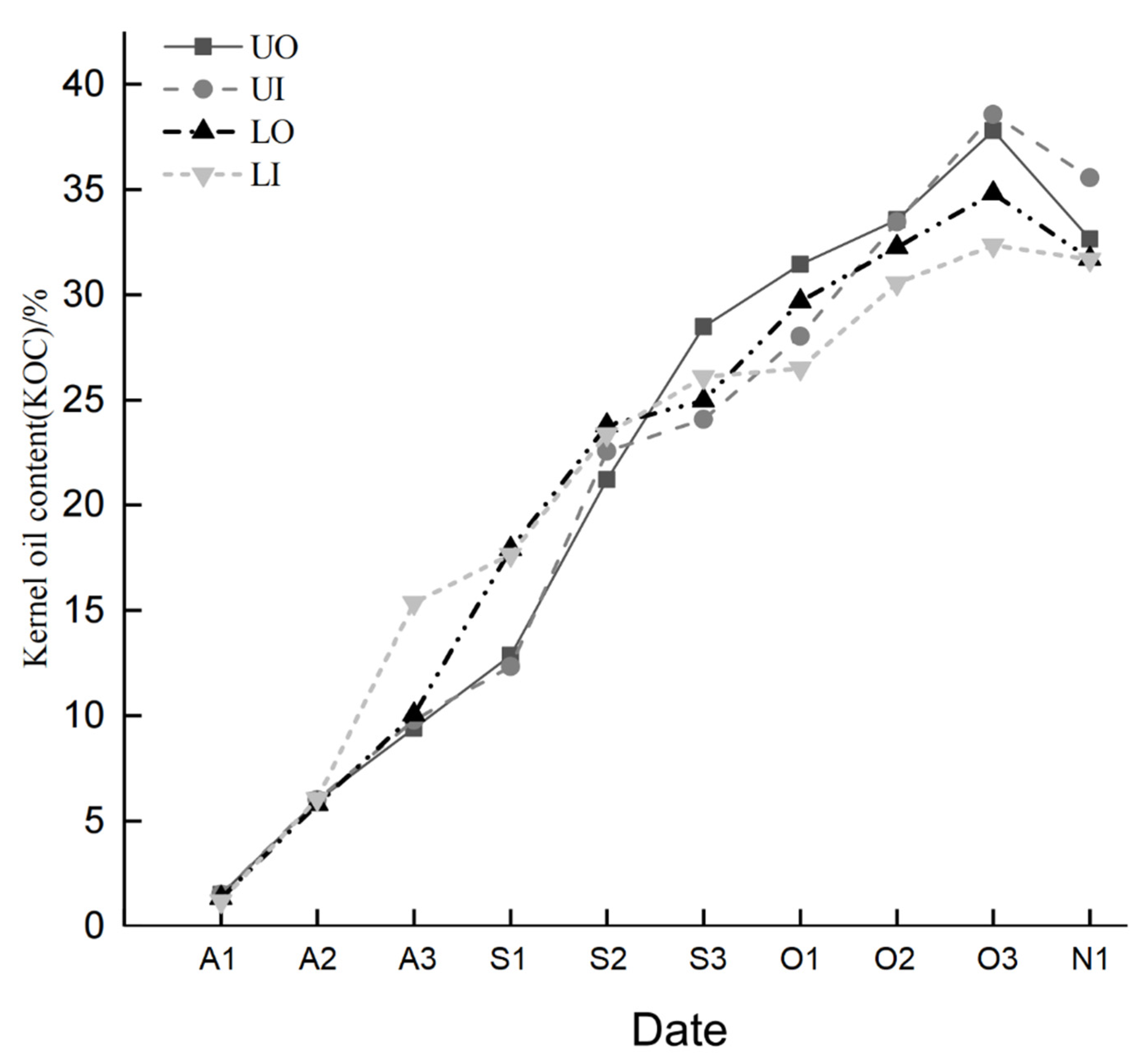 Agronomy 12 02158 g005