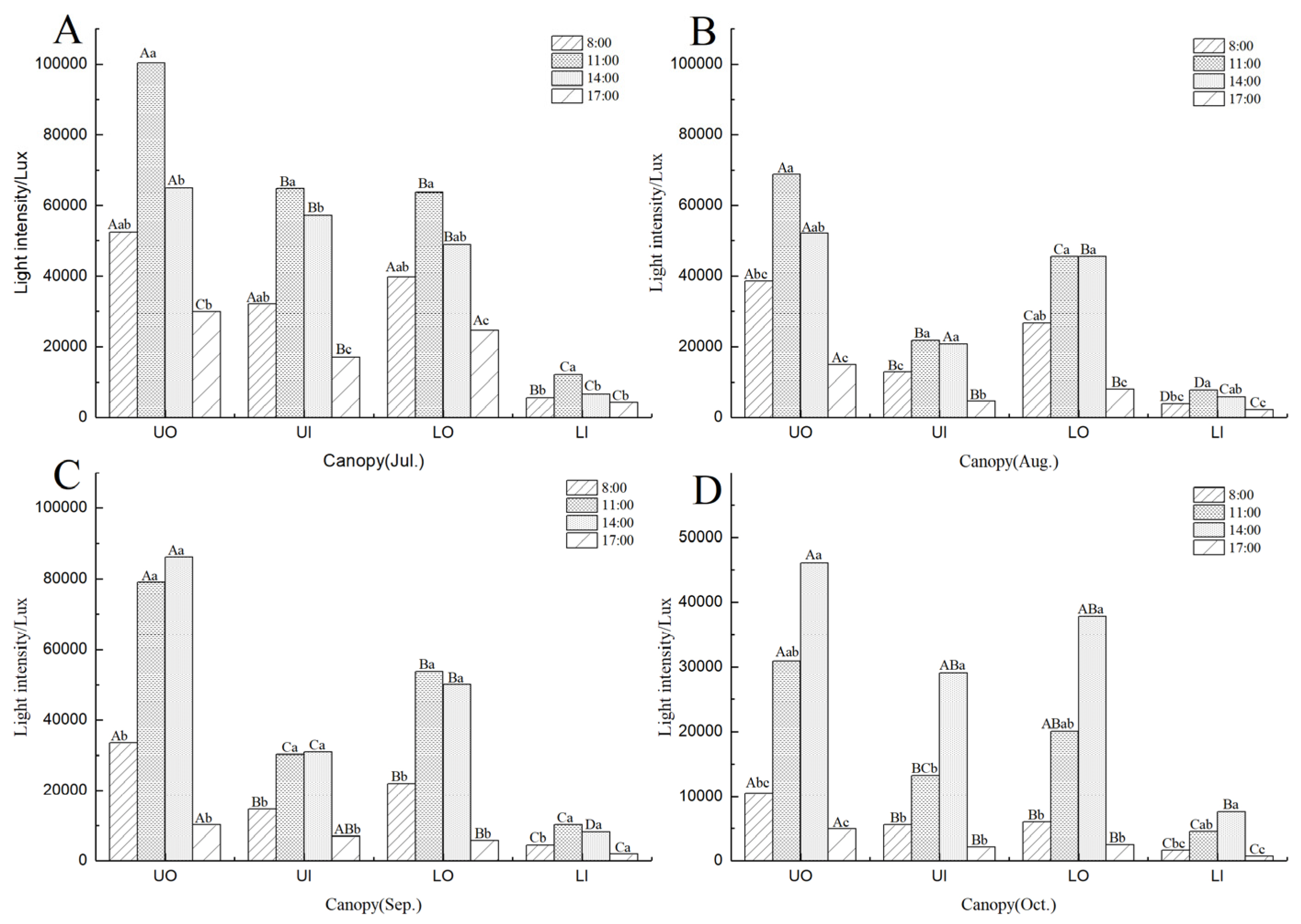 Agronomy 12 02158 g007