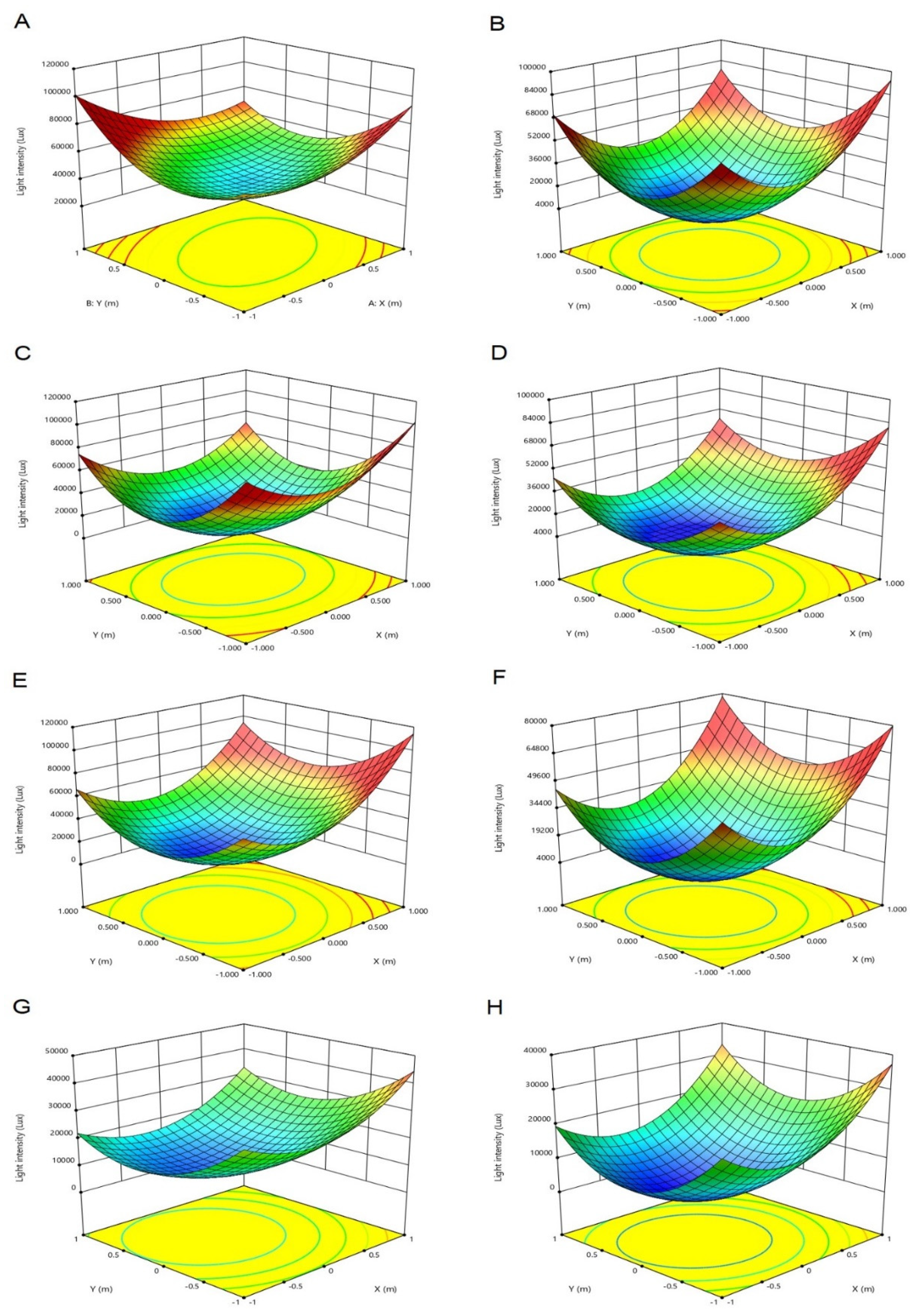 Agronomy 12 02158 g008
