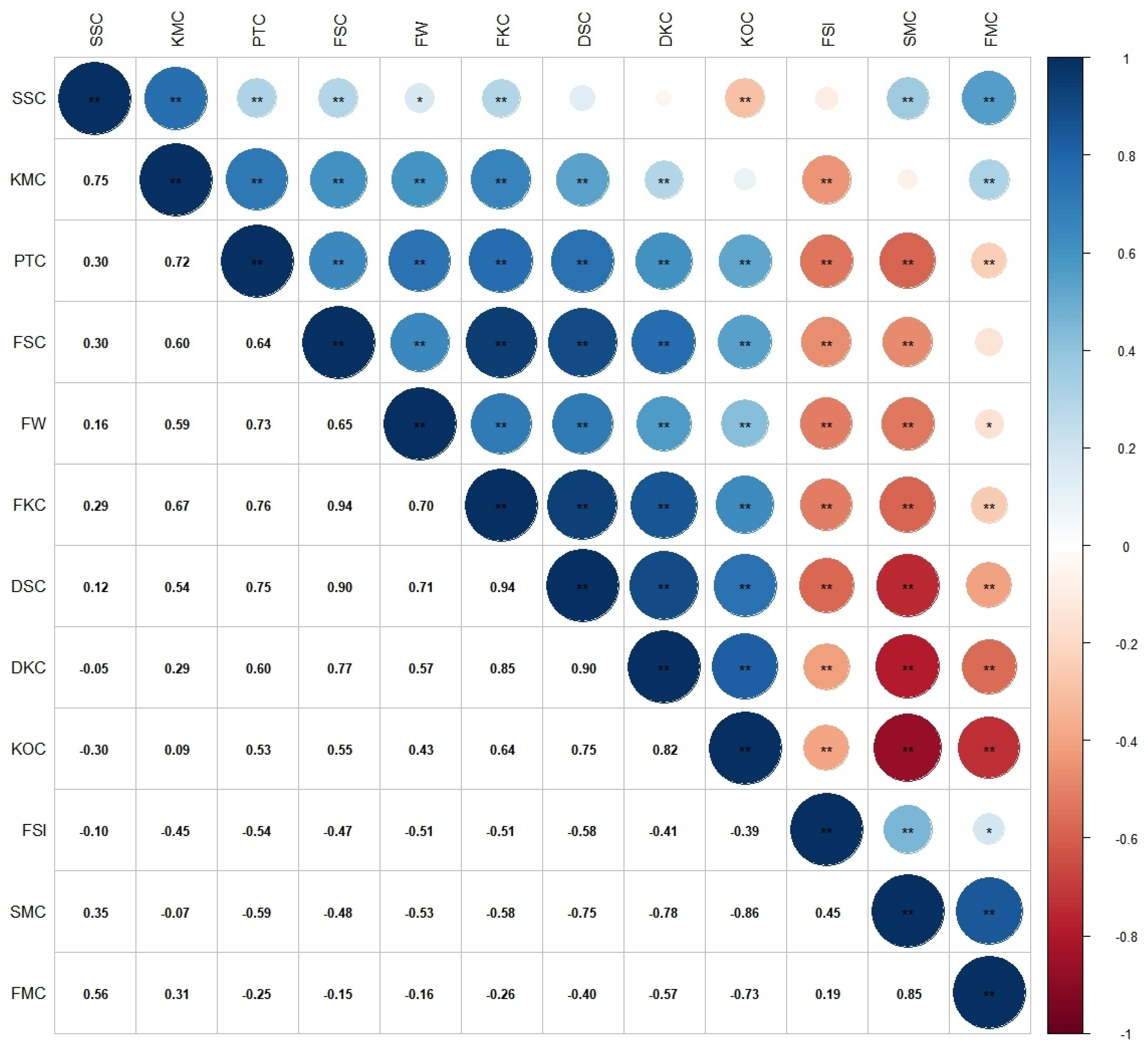 Agronomy 12 02158 g009