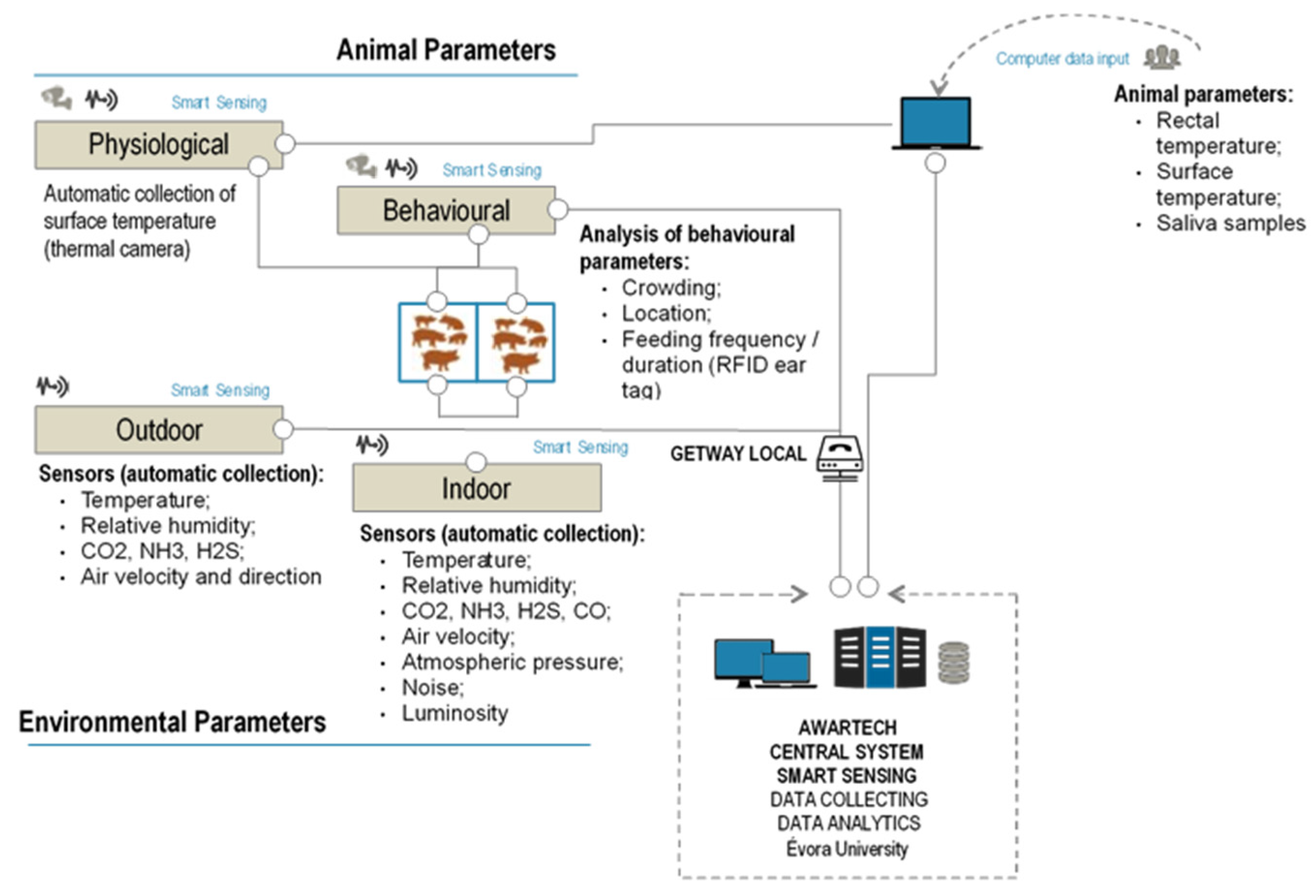 Agronomy 12 02159 g001 550
