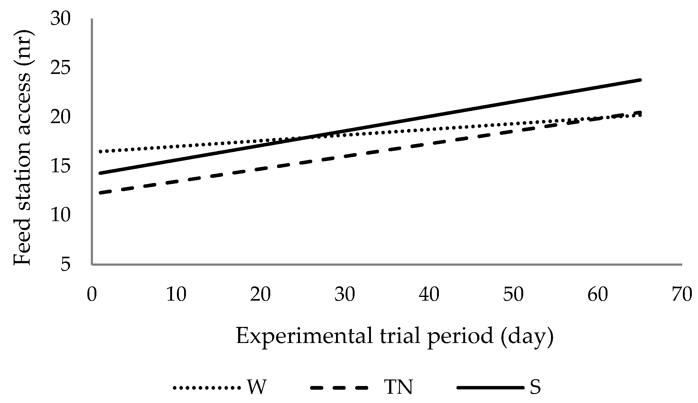Agronomy 12 02159 g002 550