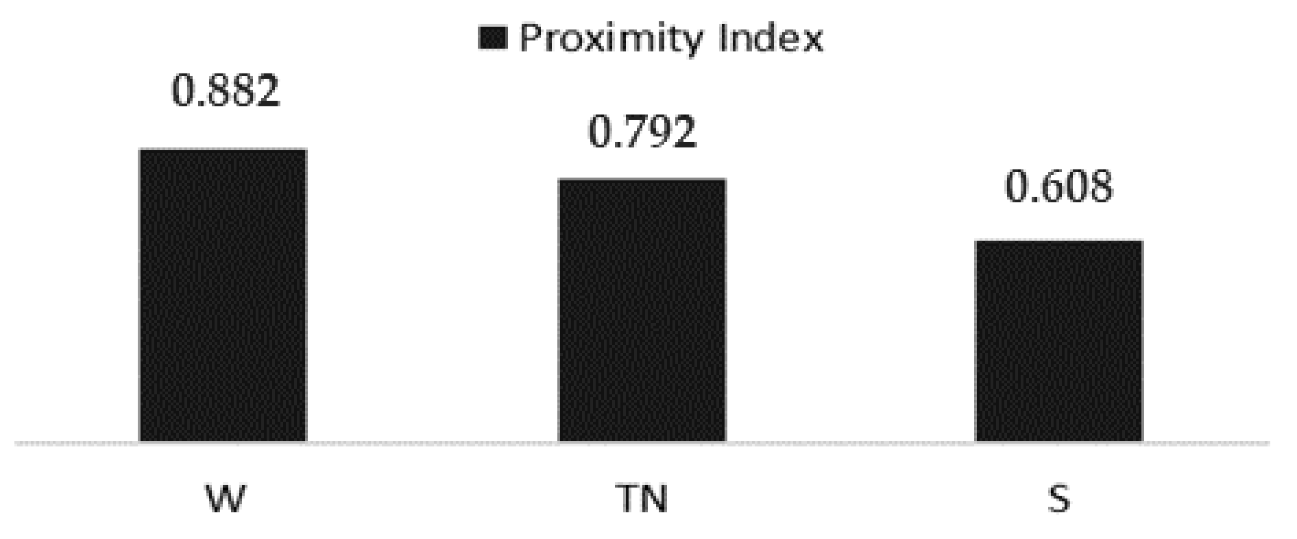 Agronomy 12 02159 g003 550