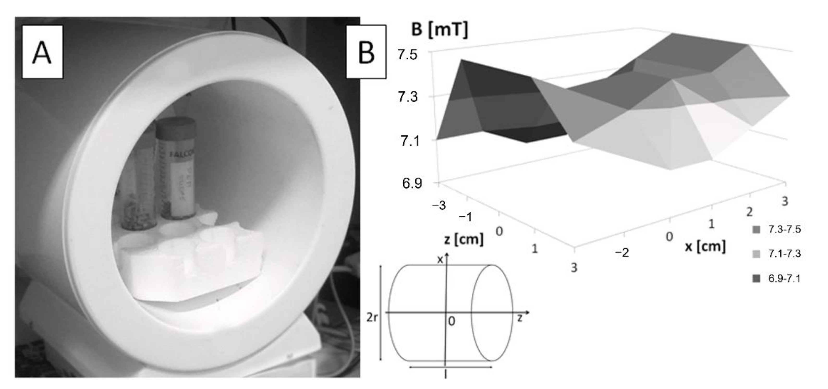 Agronomy 12 02161 g001 Agronomy 12 02161 g001