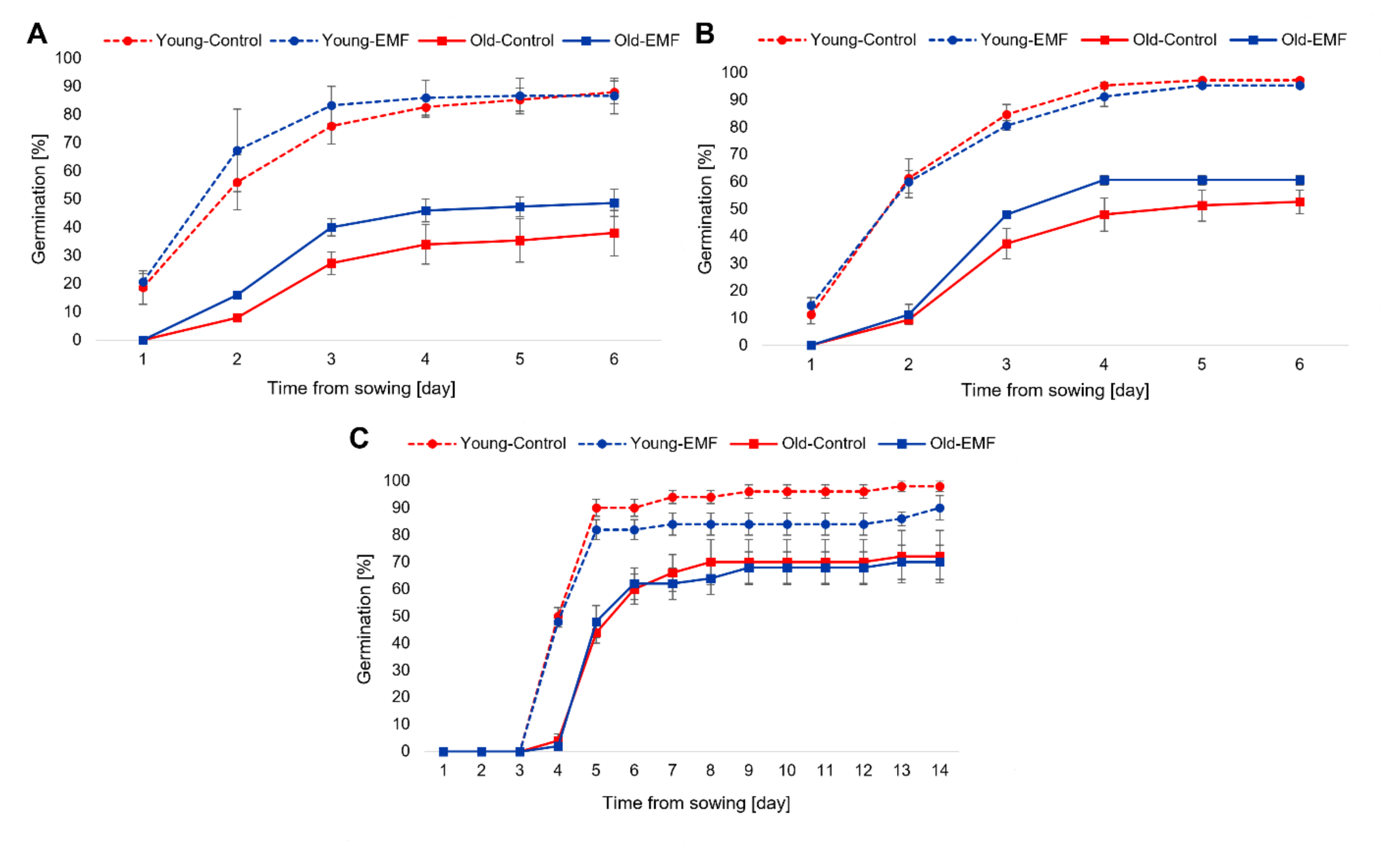 Agronomy 12 02161 g002 Agronomy 12 02161 g002