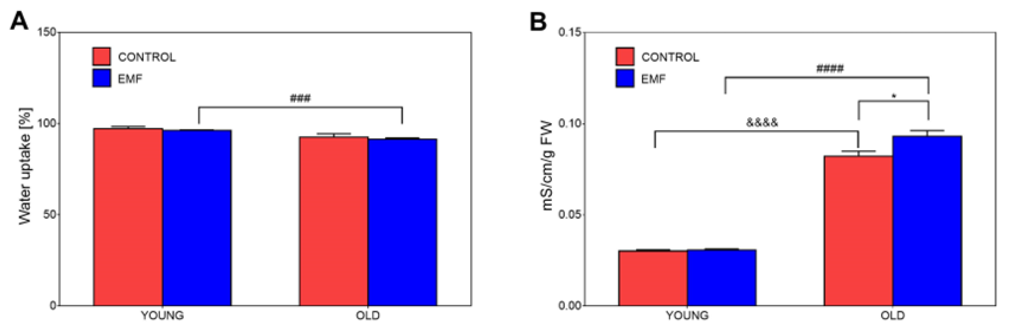 Agronomy 12 02161 g003 Agronomy 12 02161 g003