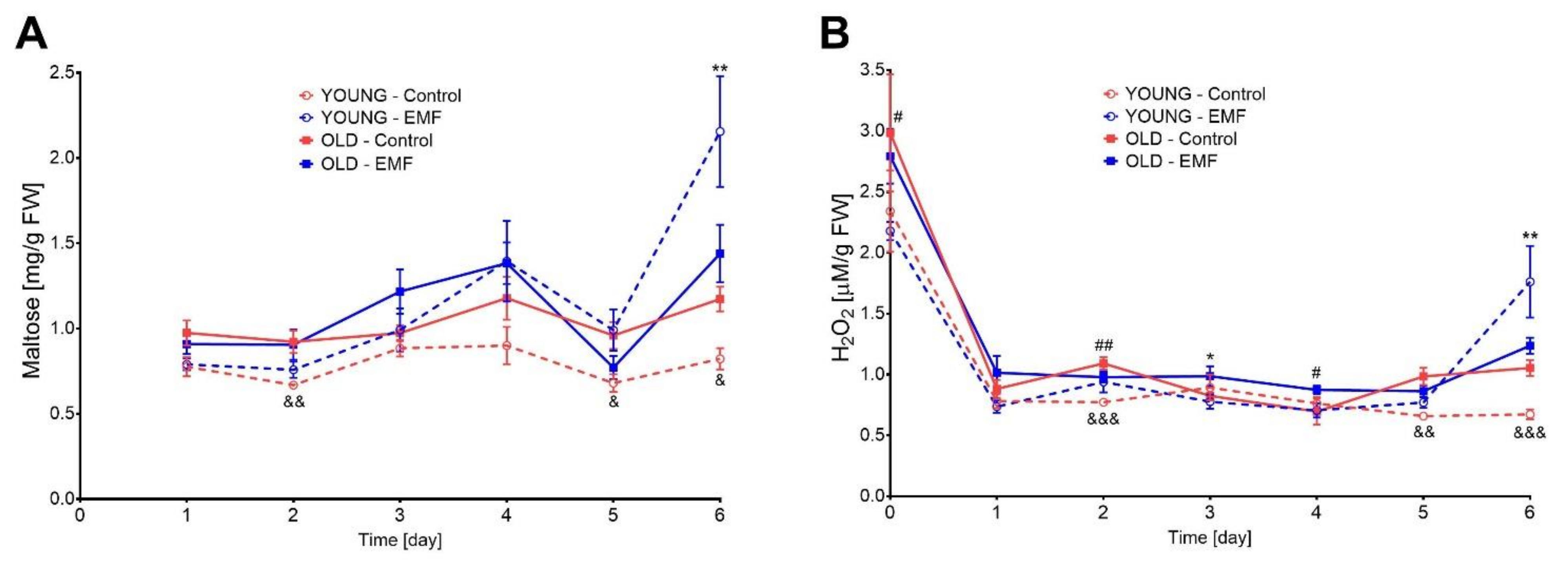 Agronomy 12 02161 g004 Agronomy 12 02161 g004