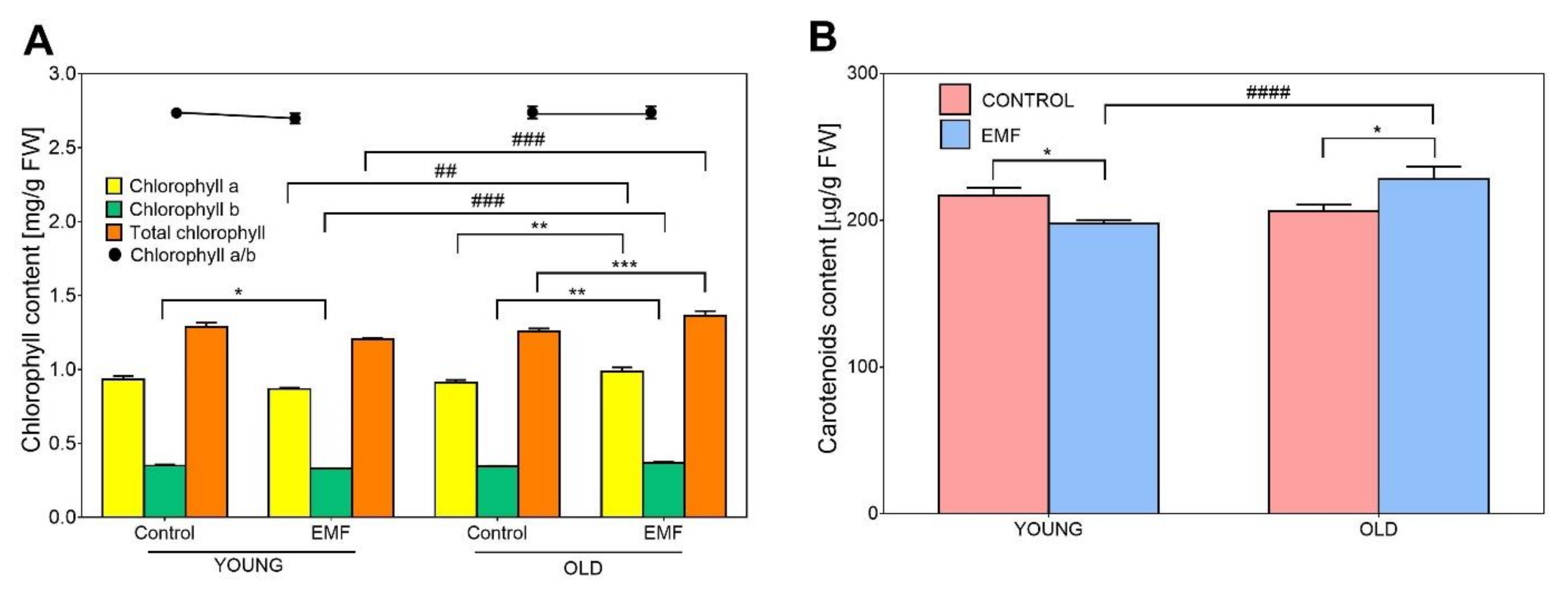Agronomy 12 02161 g005 Agronomy 12 02161 g005