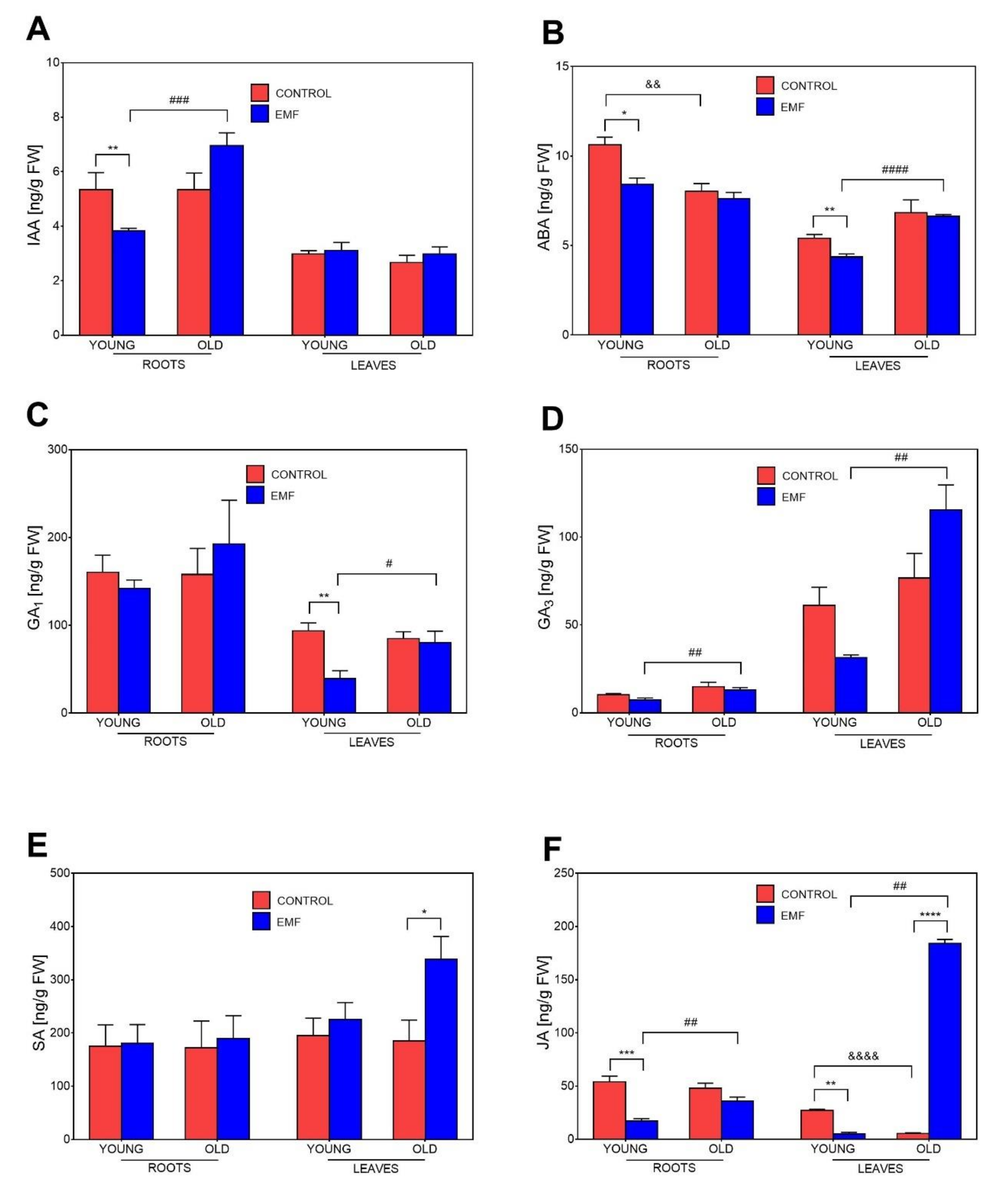 Agronomy 12 02161 g006 Agronomy 12 02161 g006