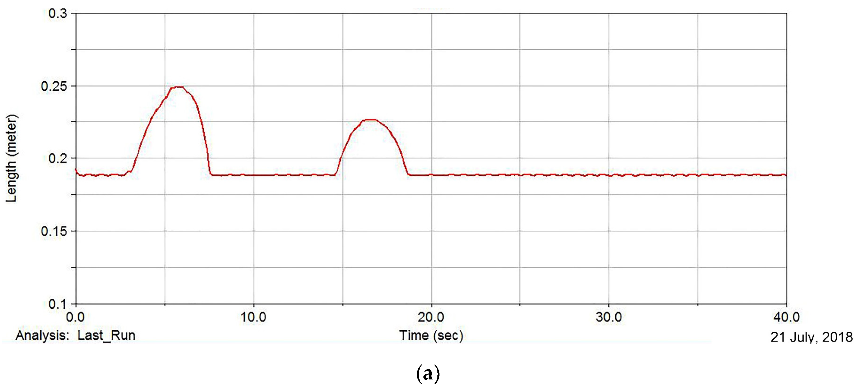 Agronomy 12 02162 g010a