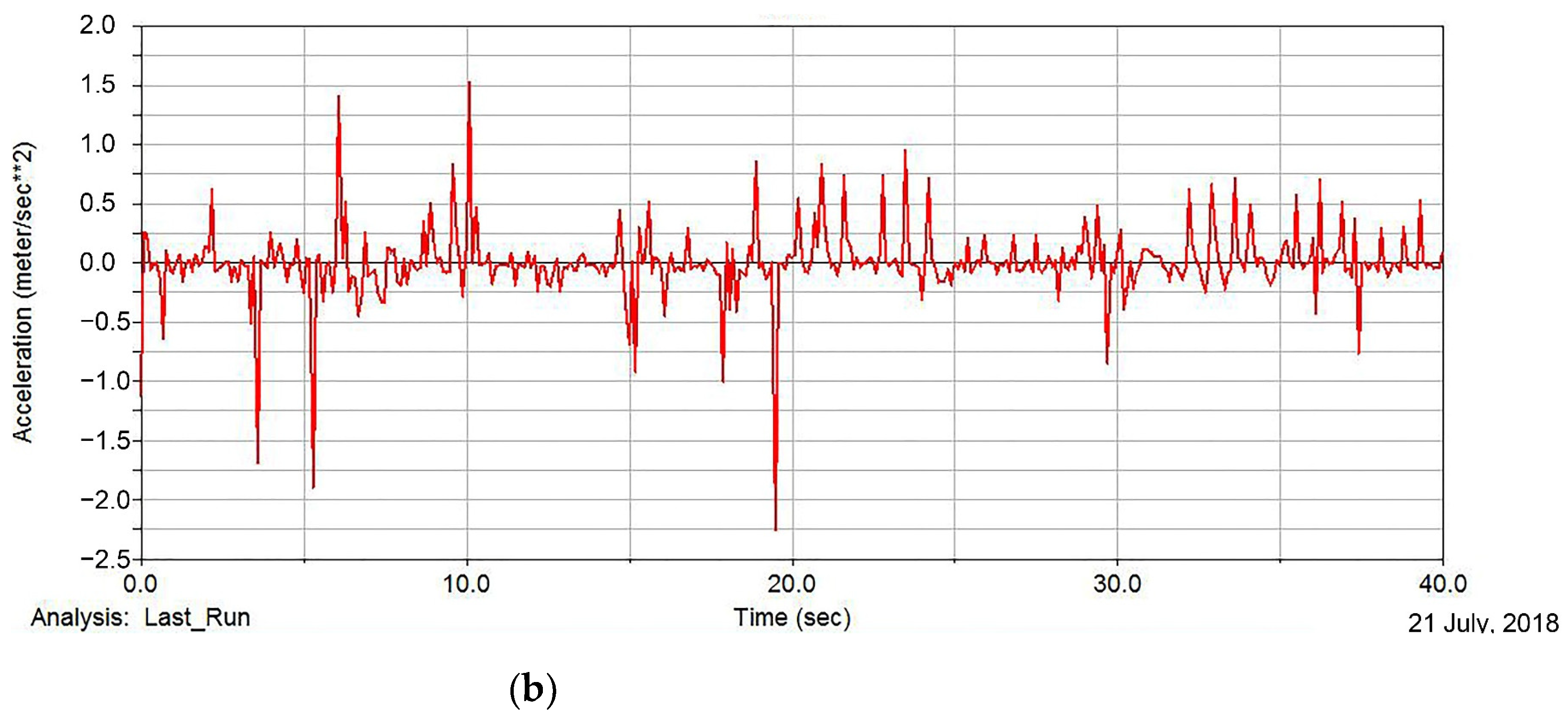 Agronomy 12 02162 g010b