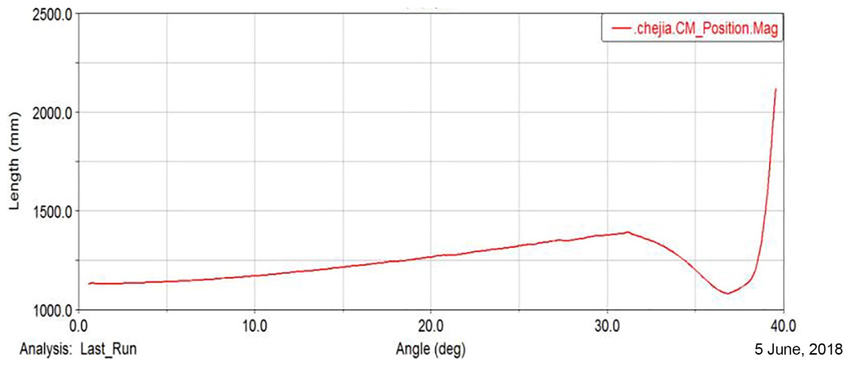 Agronomy 12 02162 g013