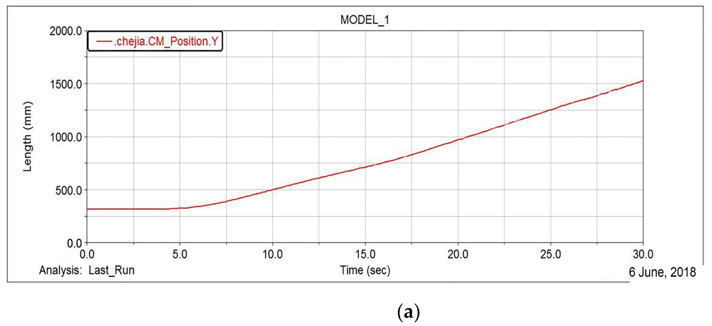 Agronomy 12 02162 g014a