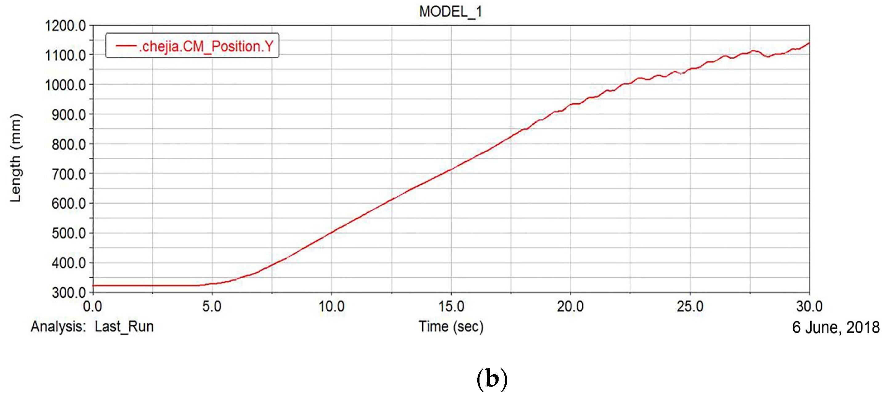 Agronomy 12 02162 g014b