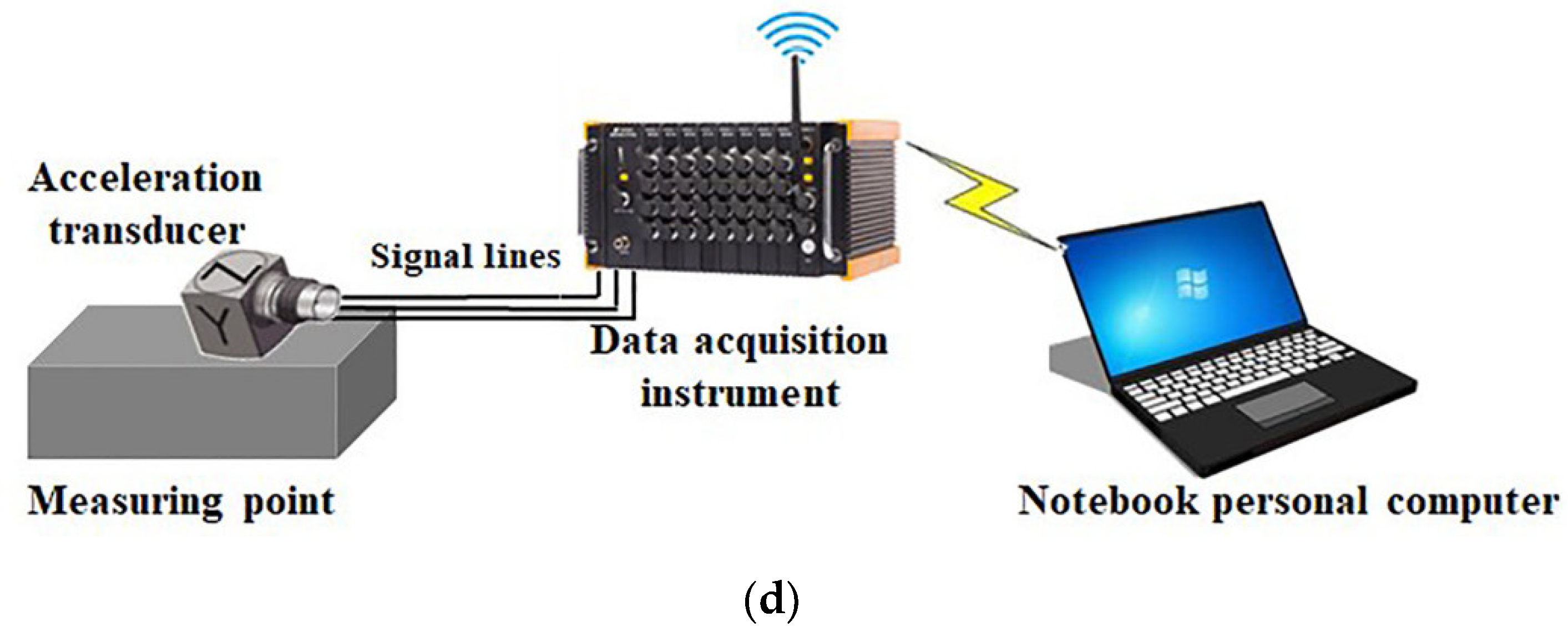 Agronomy 12 02162 g015b