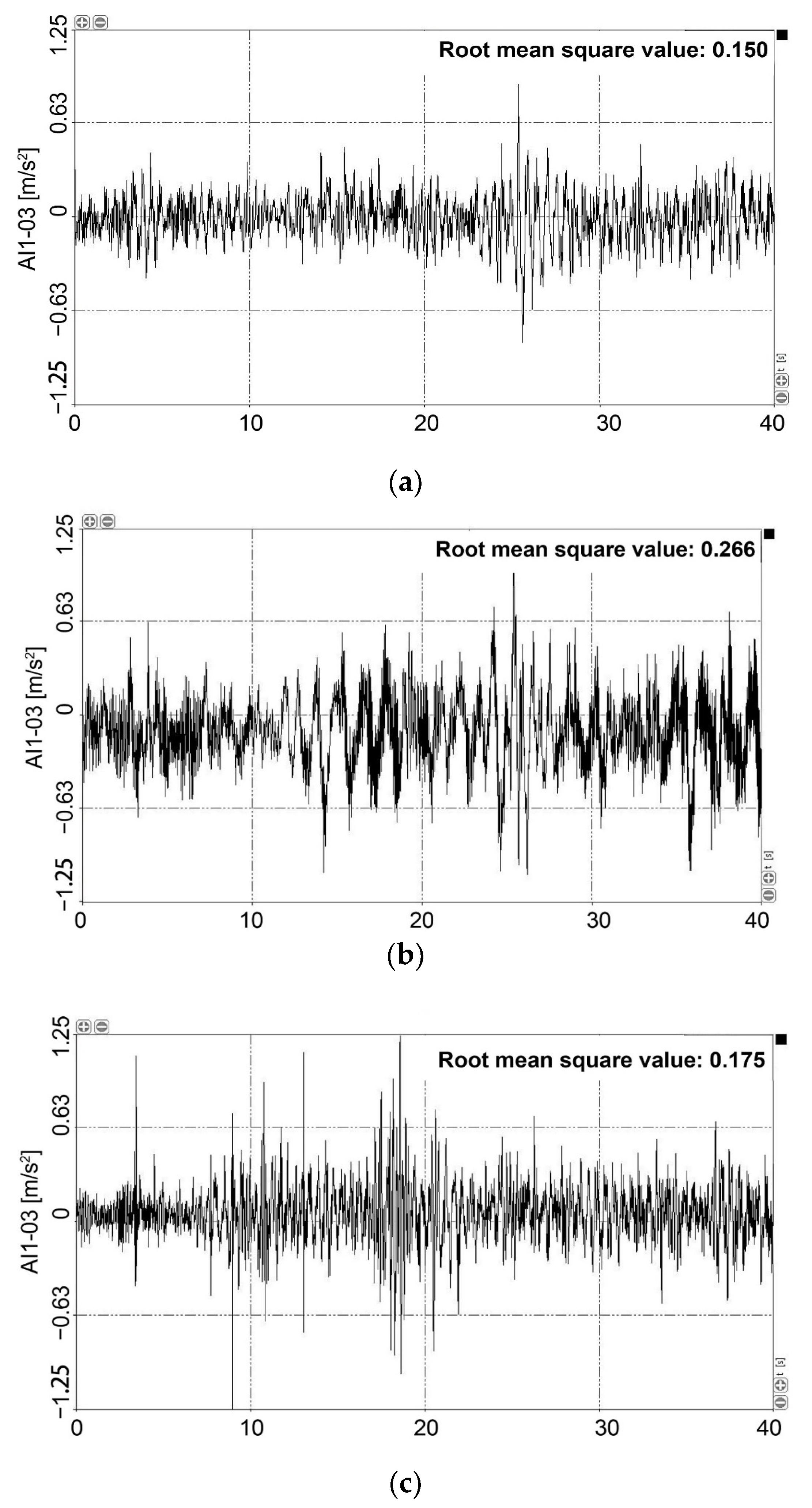 Agronomy 12 02162 g016a