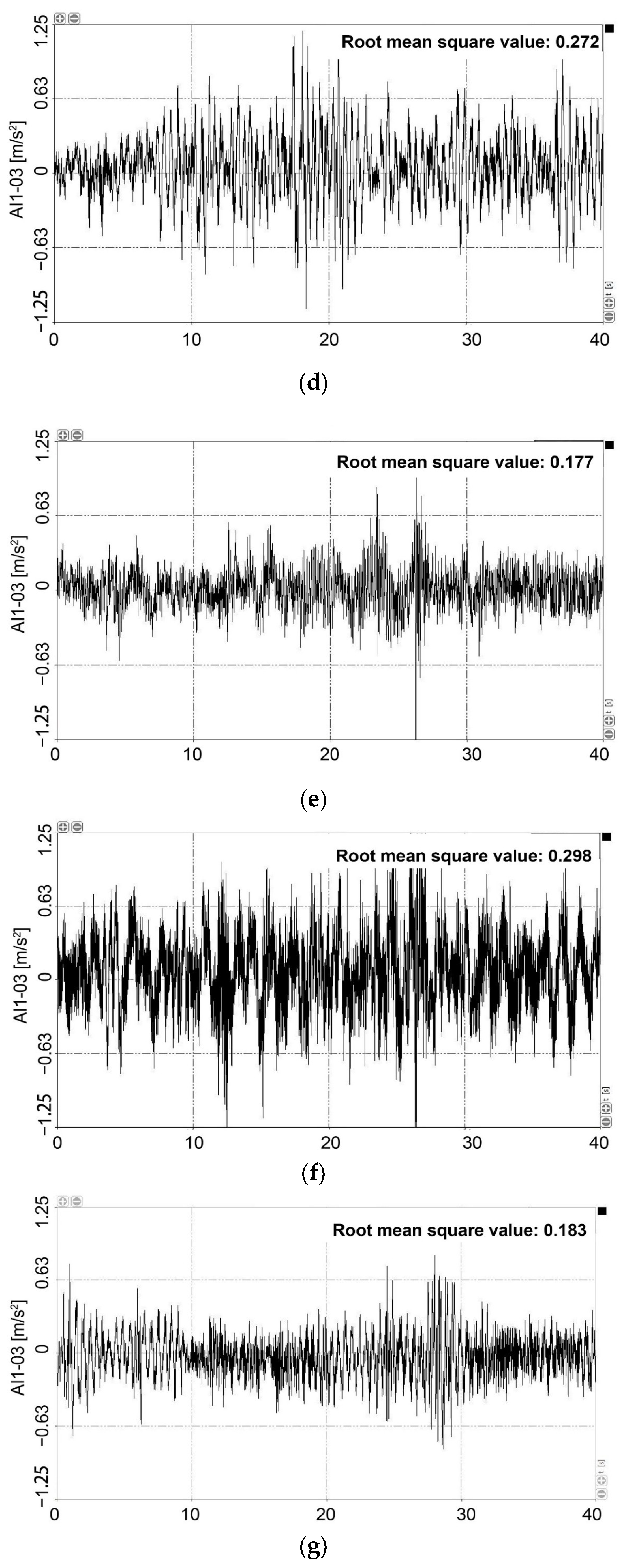 Agronomy 12 02162 g016b