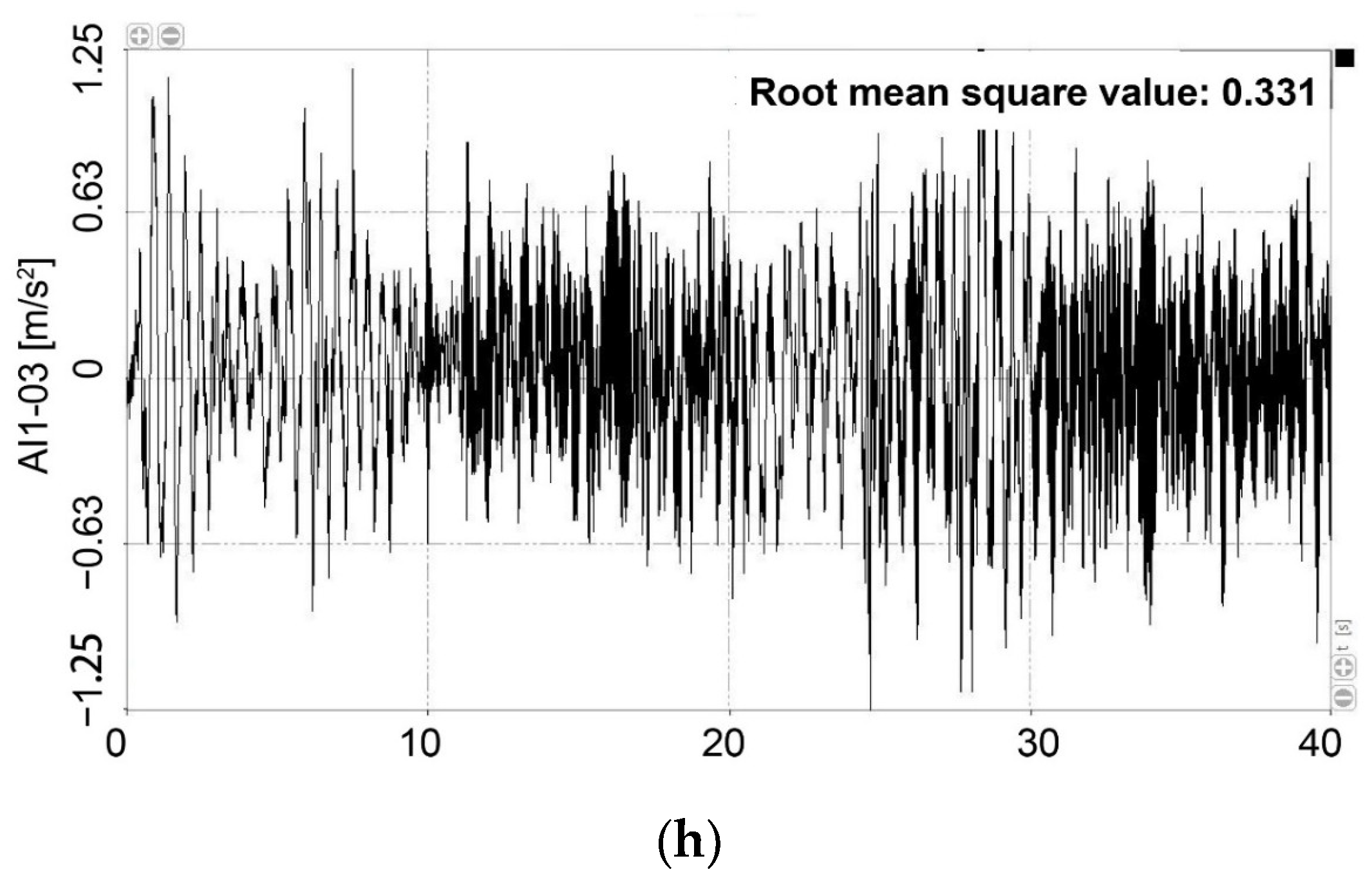 Agronomy 12 02162 g016c