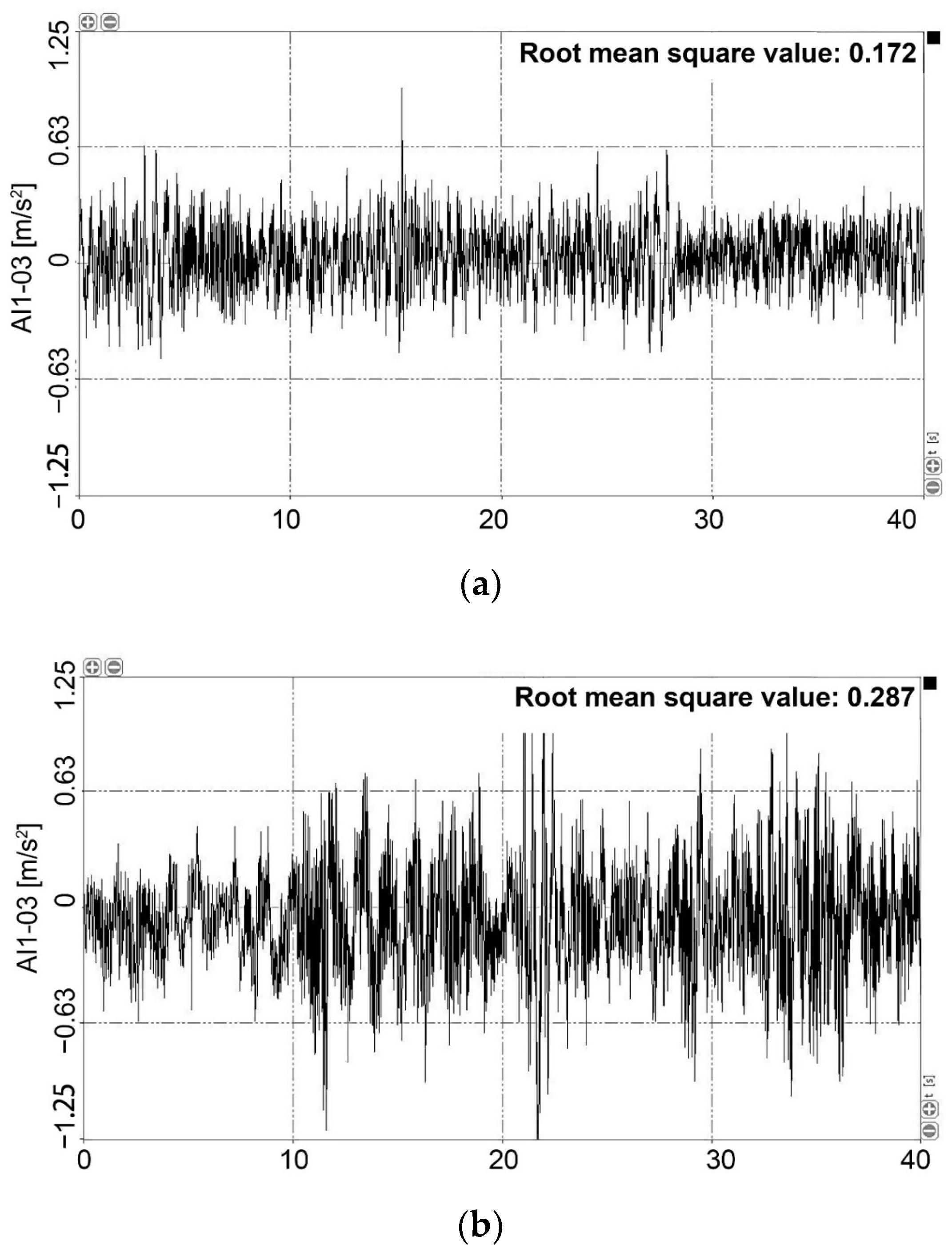 Agronomy 12 02162 g017a