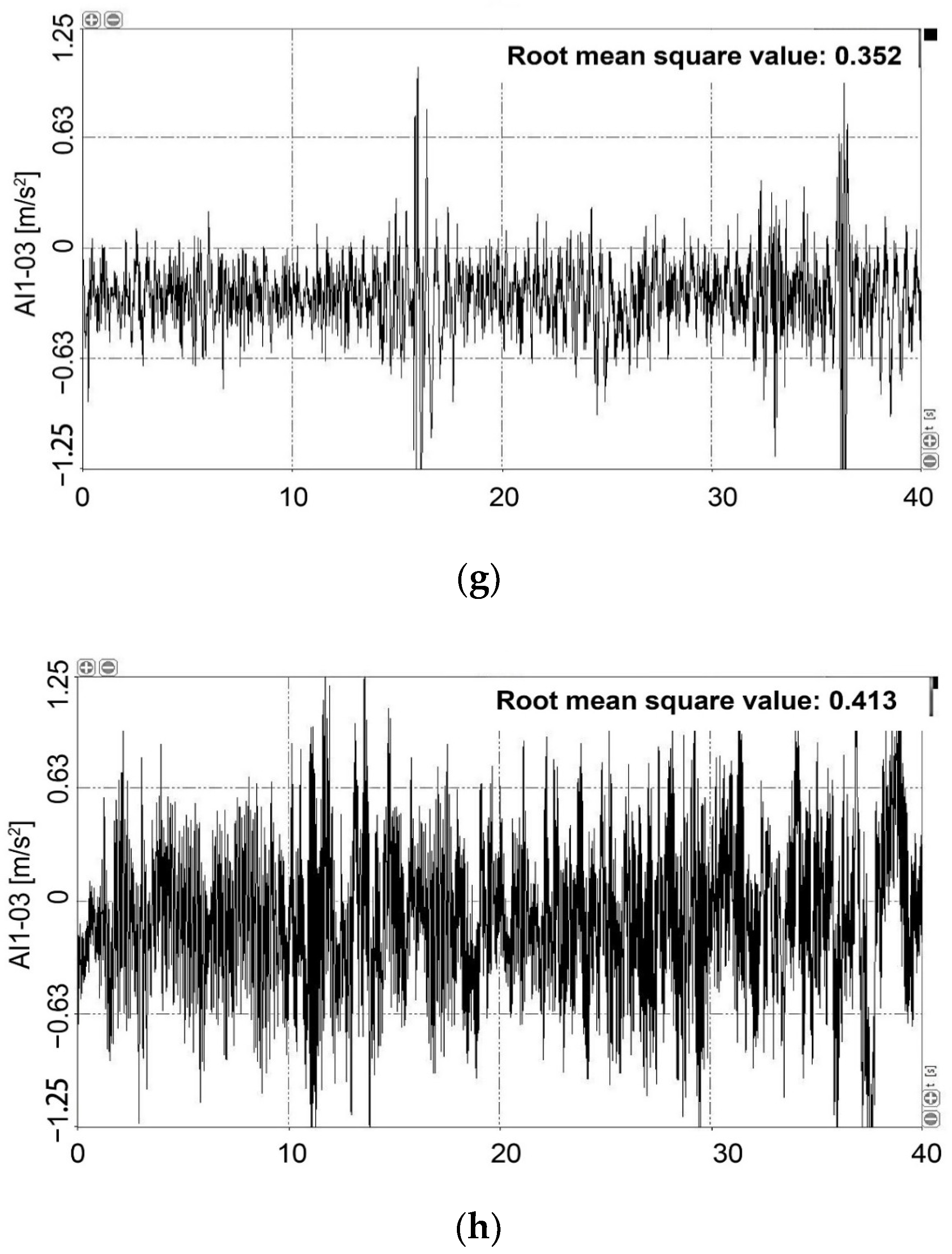 Agronomy 12 02162 g017c