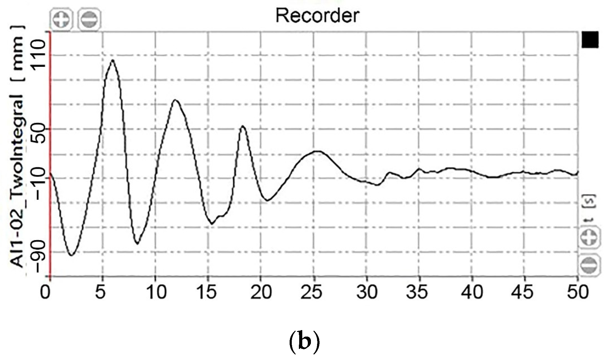 Agronomy 12 02162 g018b