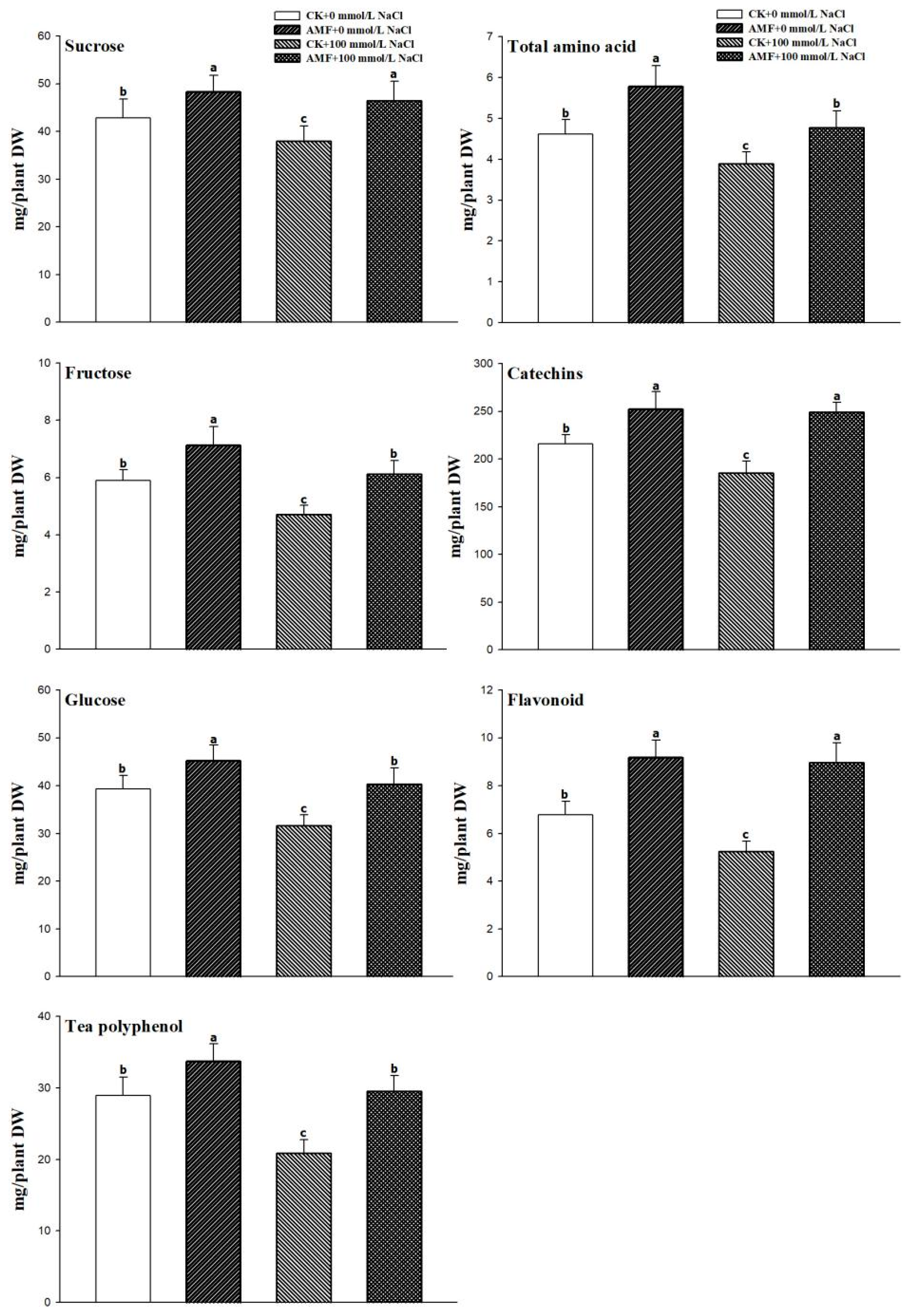 Agronomy 12 02163 g003 550