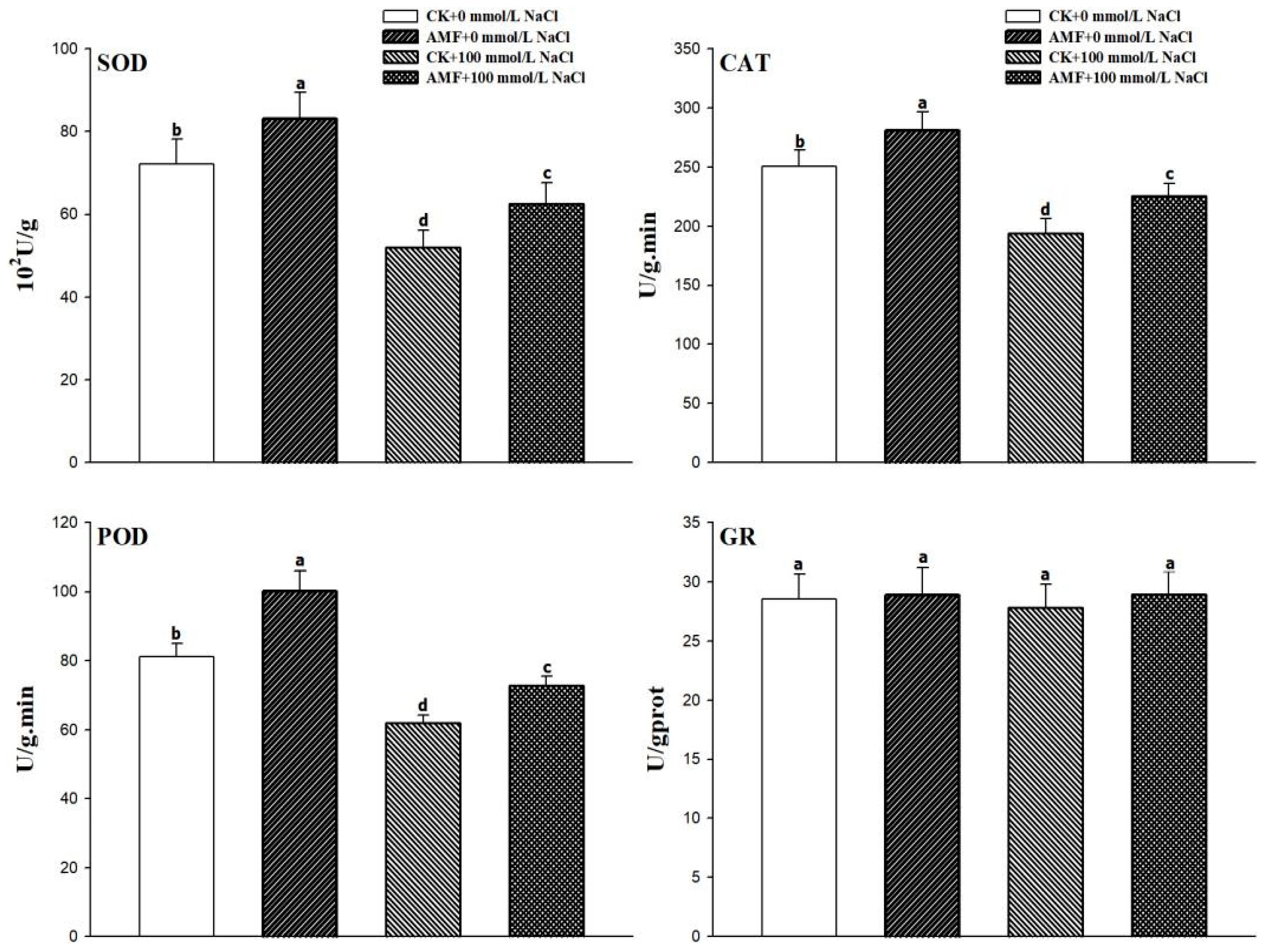 Agronomy 12 02163 g004 550