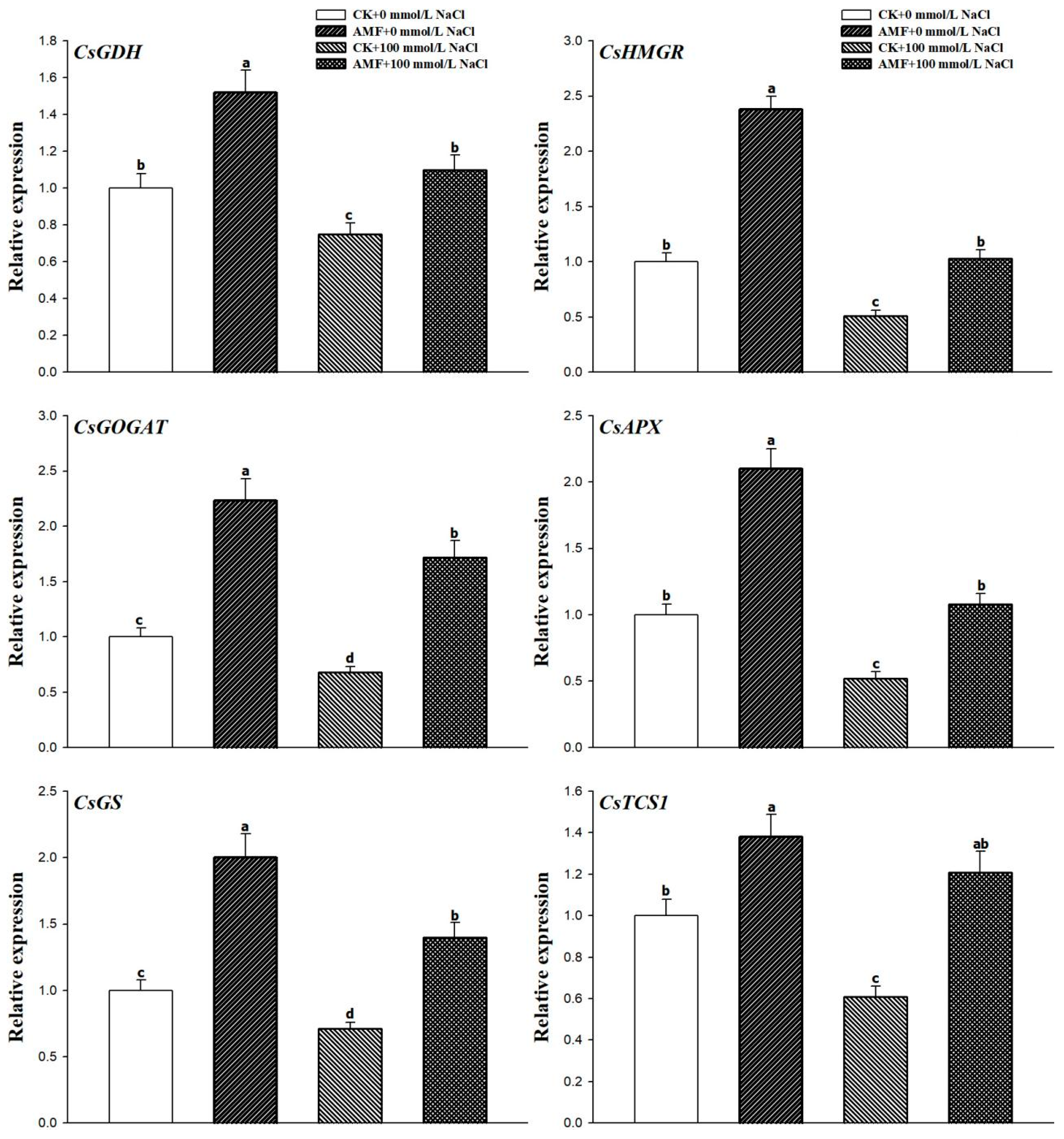 Agronomy 12 02163 g005 550