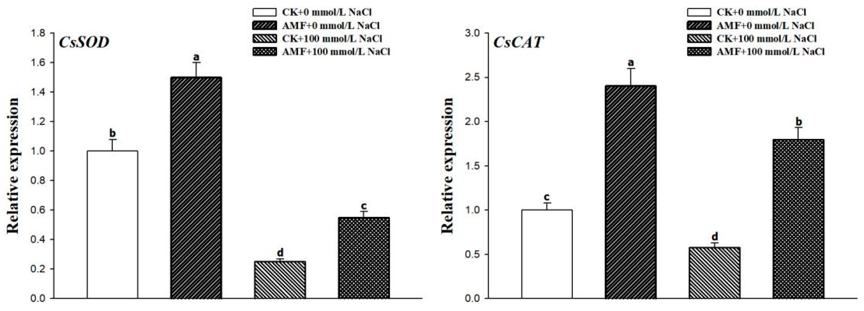 Agronomy 12 02163 g006 550