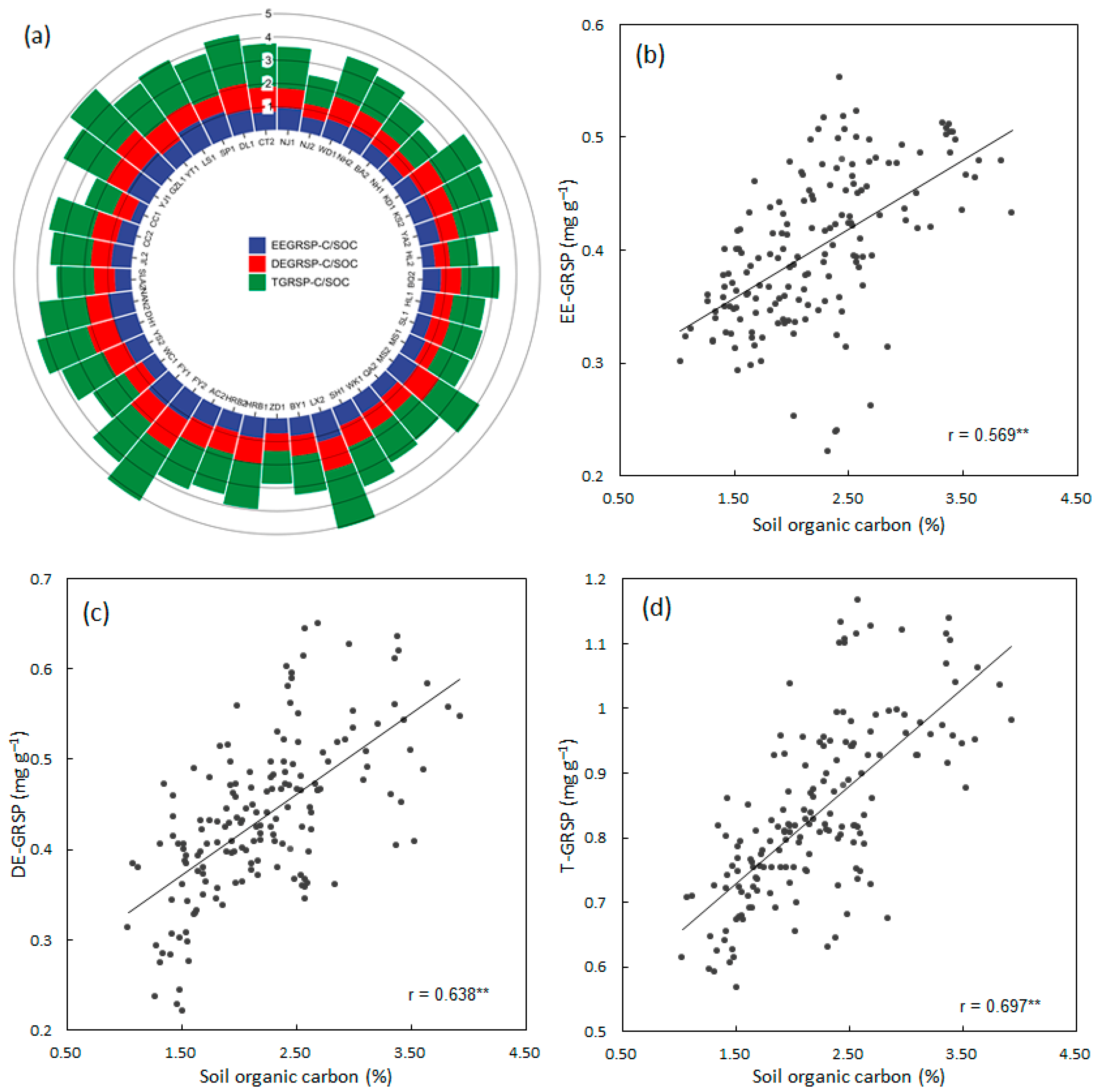 Agronomy 12 02165 g004