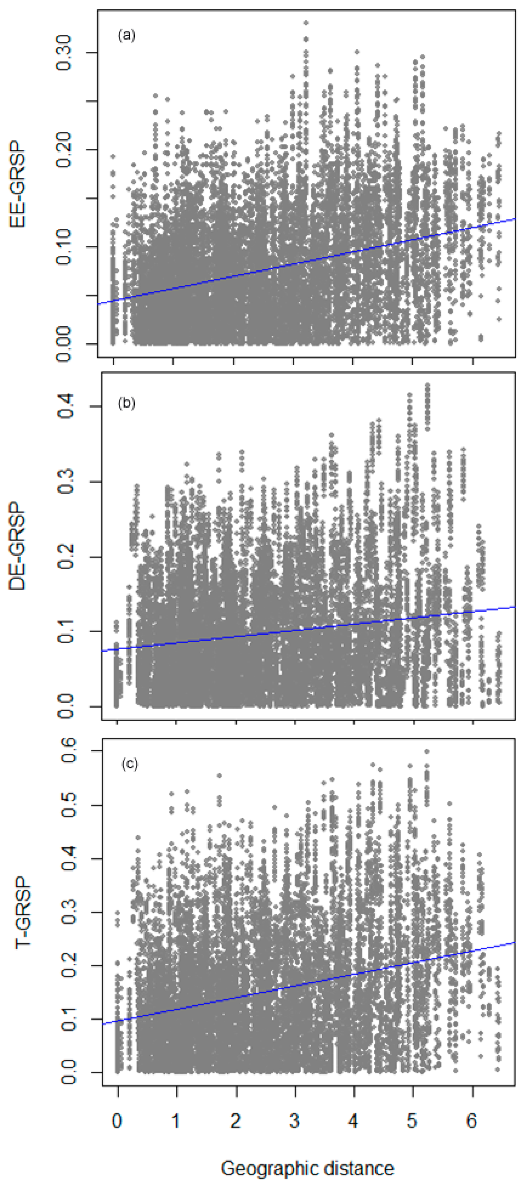 Agronomy 12 02165 g007