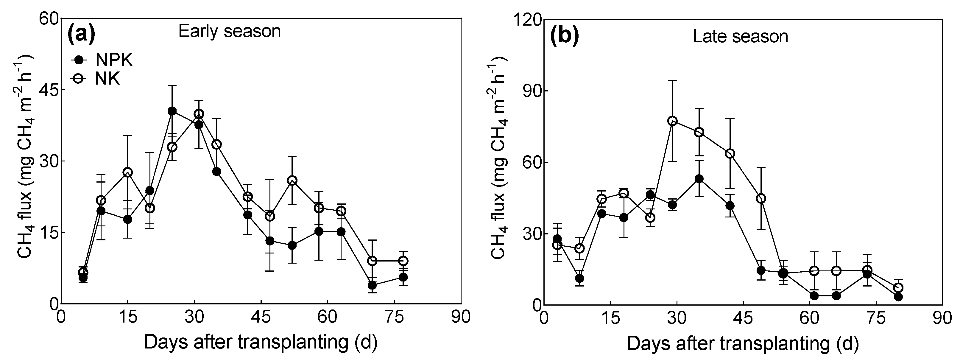 Agronomy 12 02166 g002
