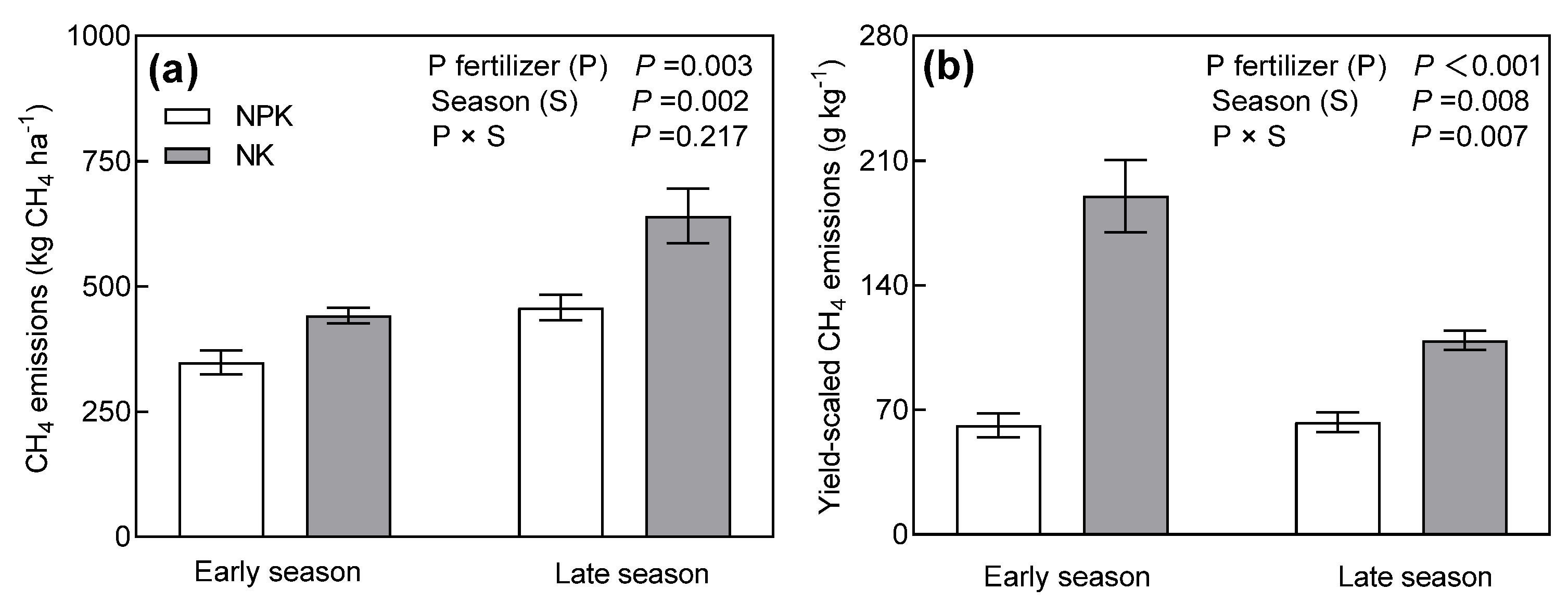 Agronomy 12 02166 g003