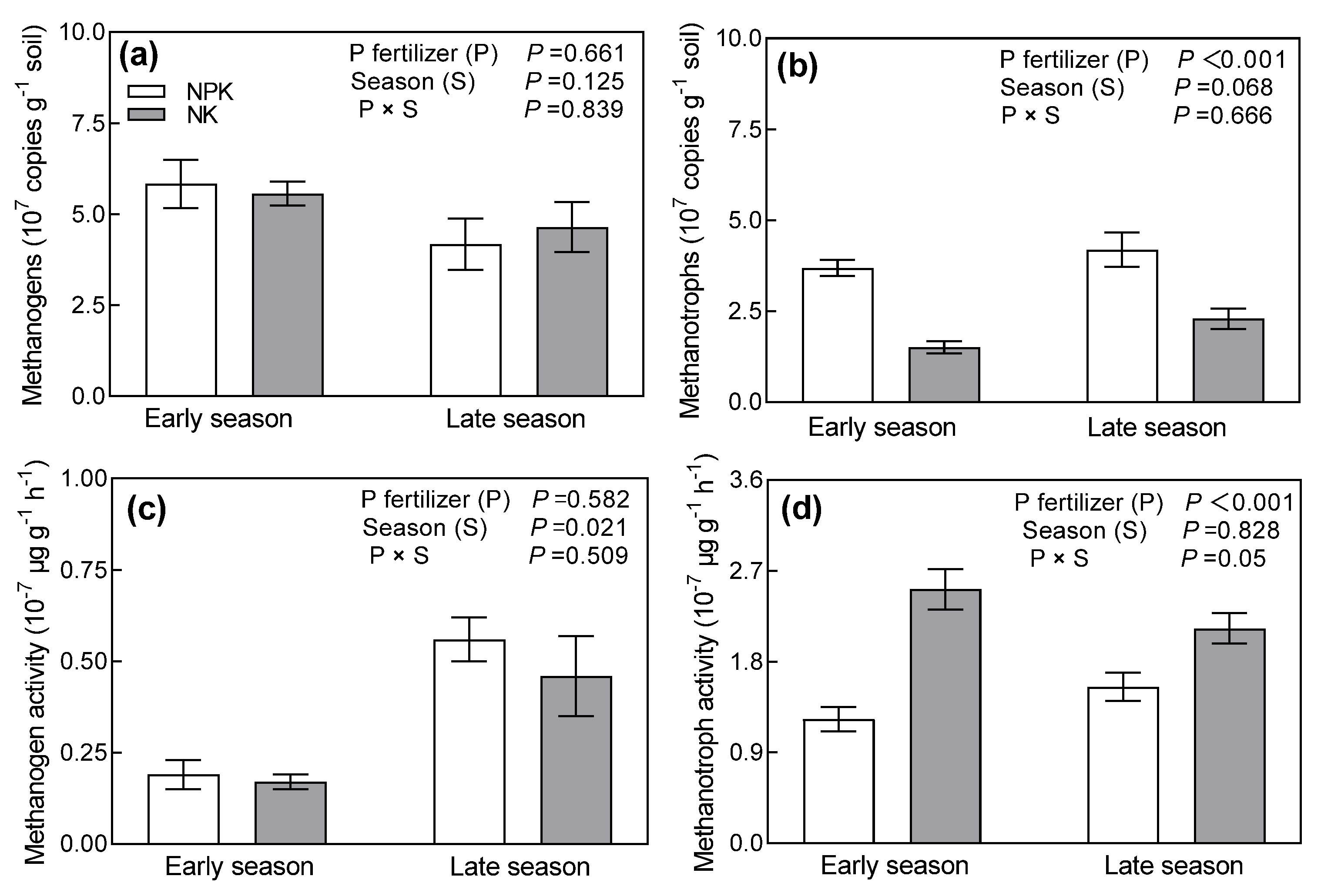 Agronomy 12 02166 g005