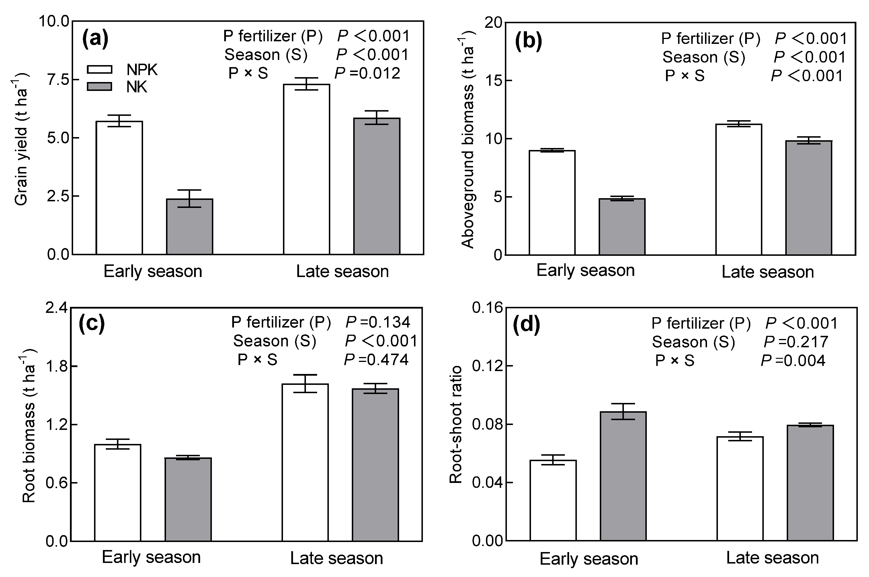 Agronomy 12 02166 g006