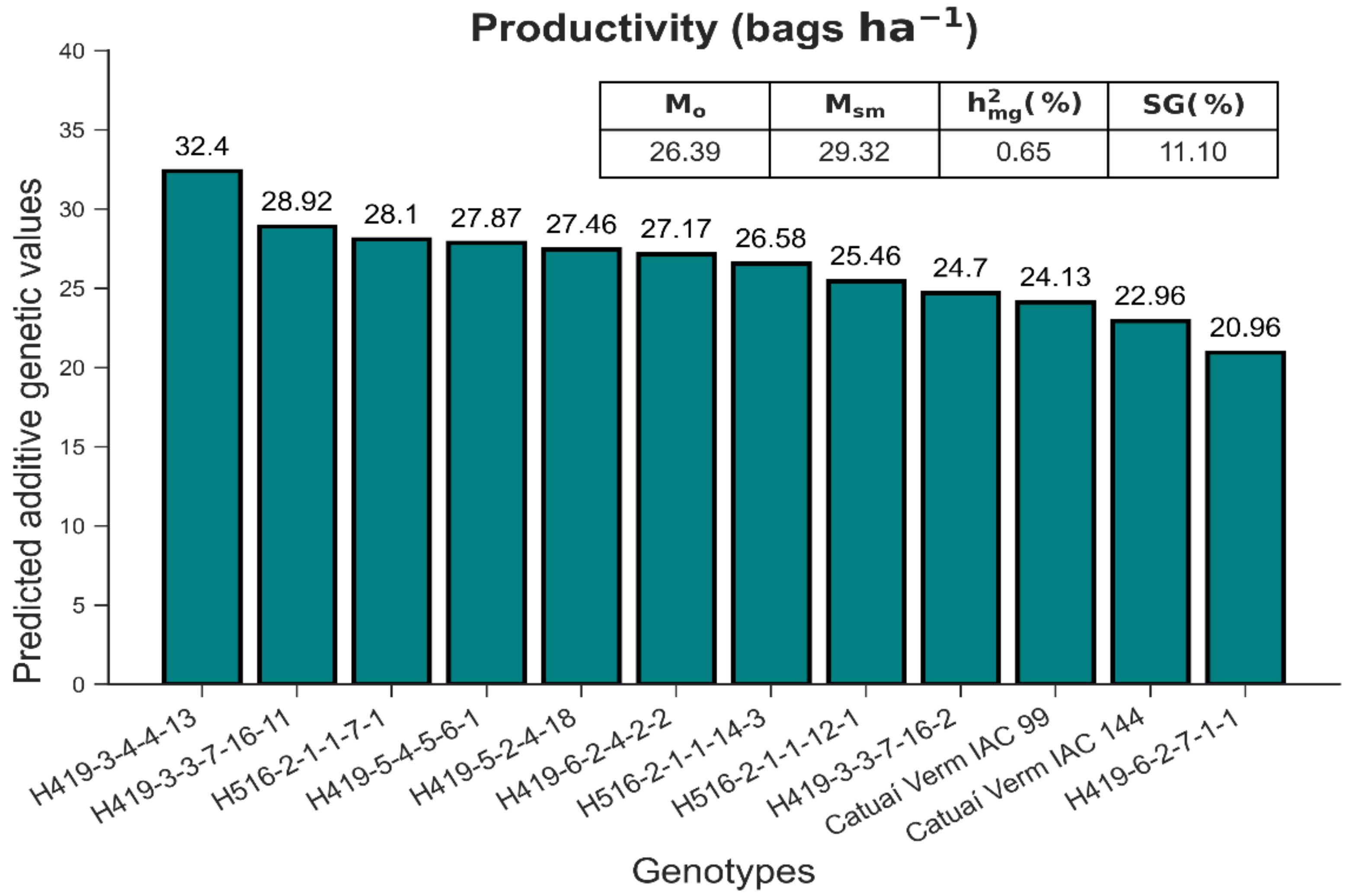 Agronomy 12 02167 g002