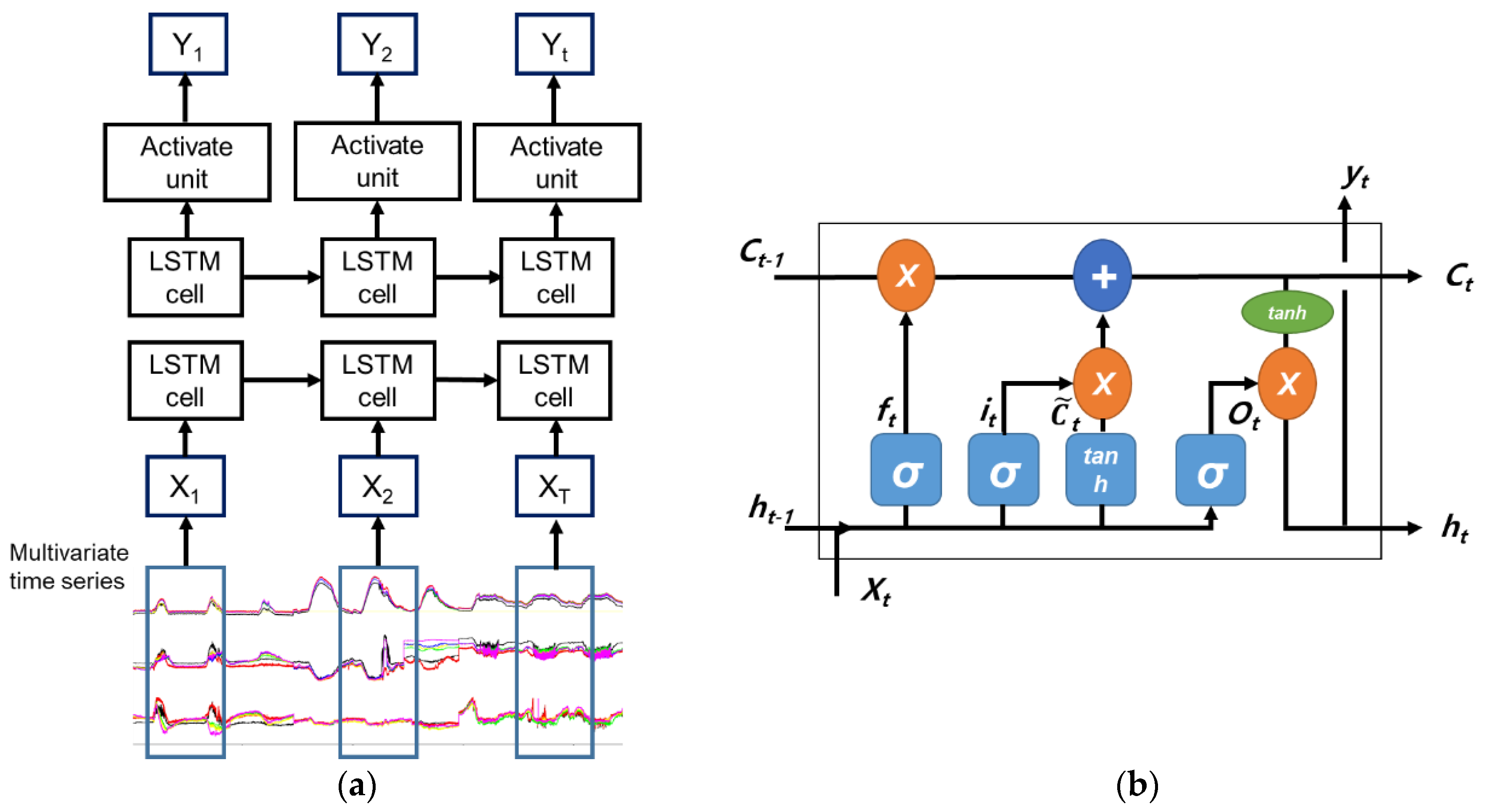 Agronomy 12 02169 g002