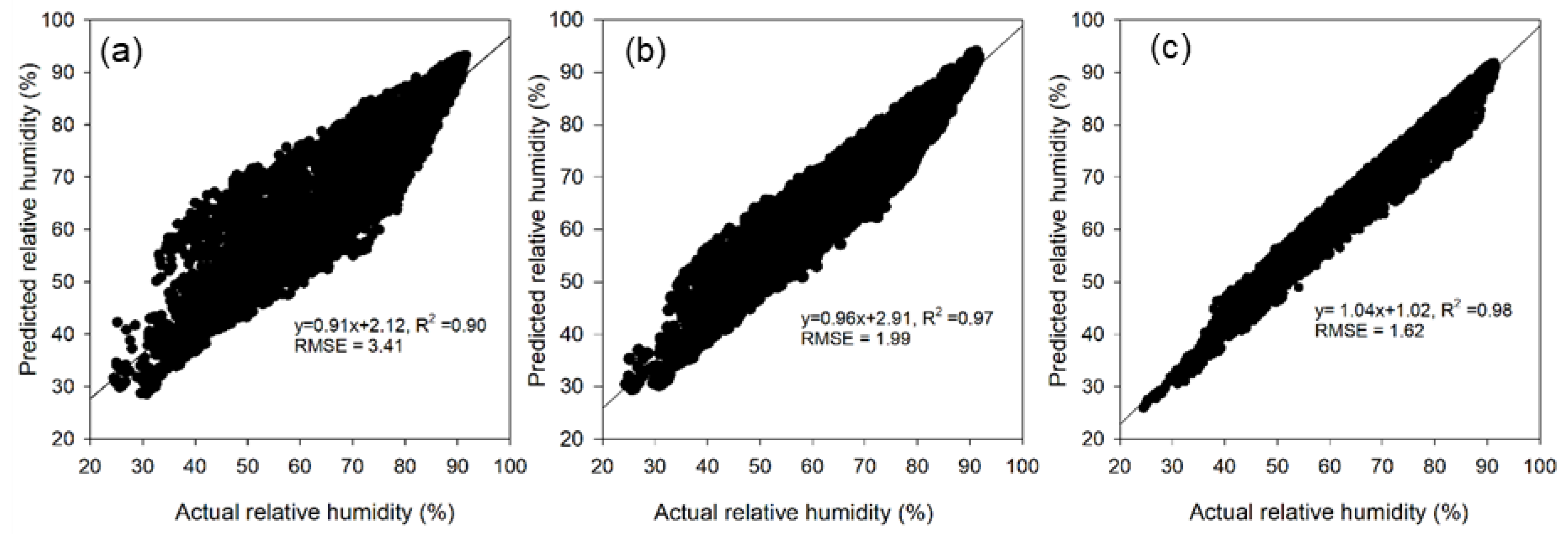 Agronomy 12 02169 g005