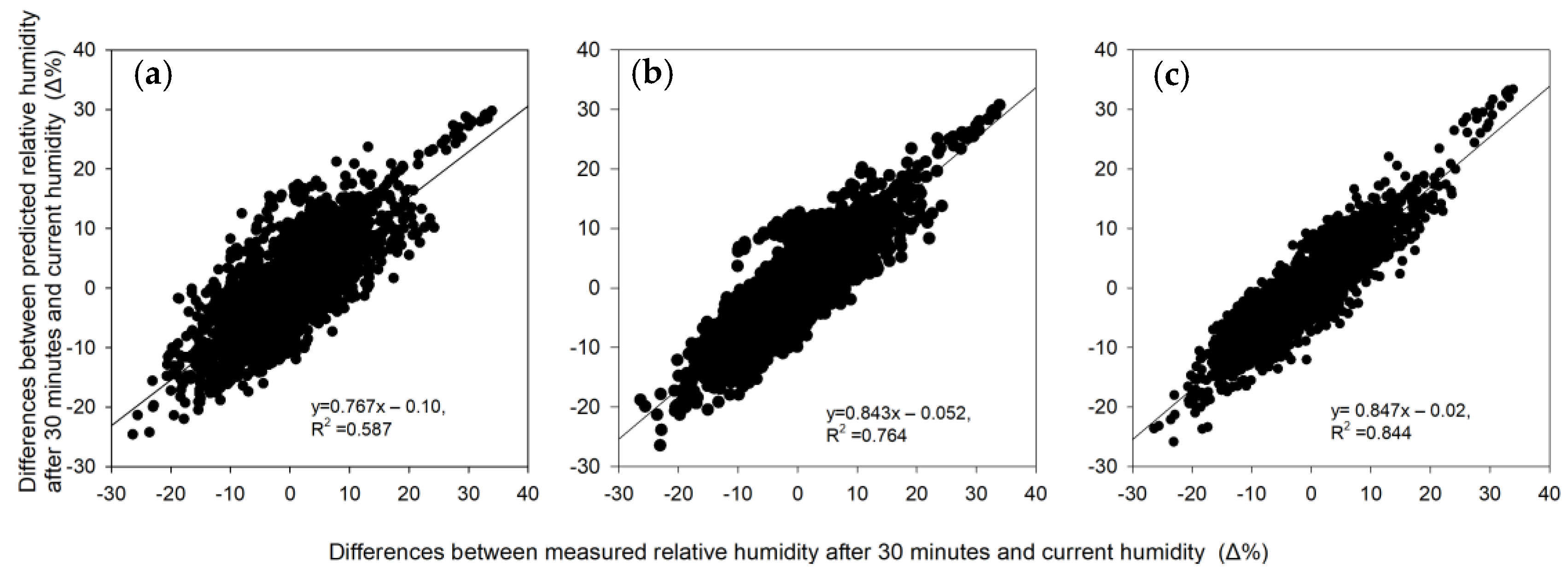 Agronomy 12 02169 g006