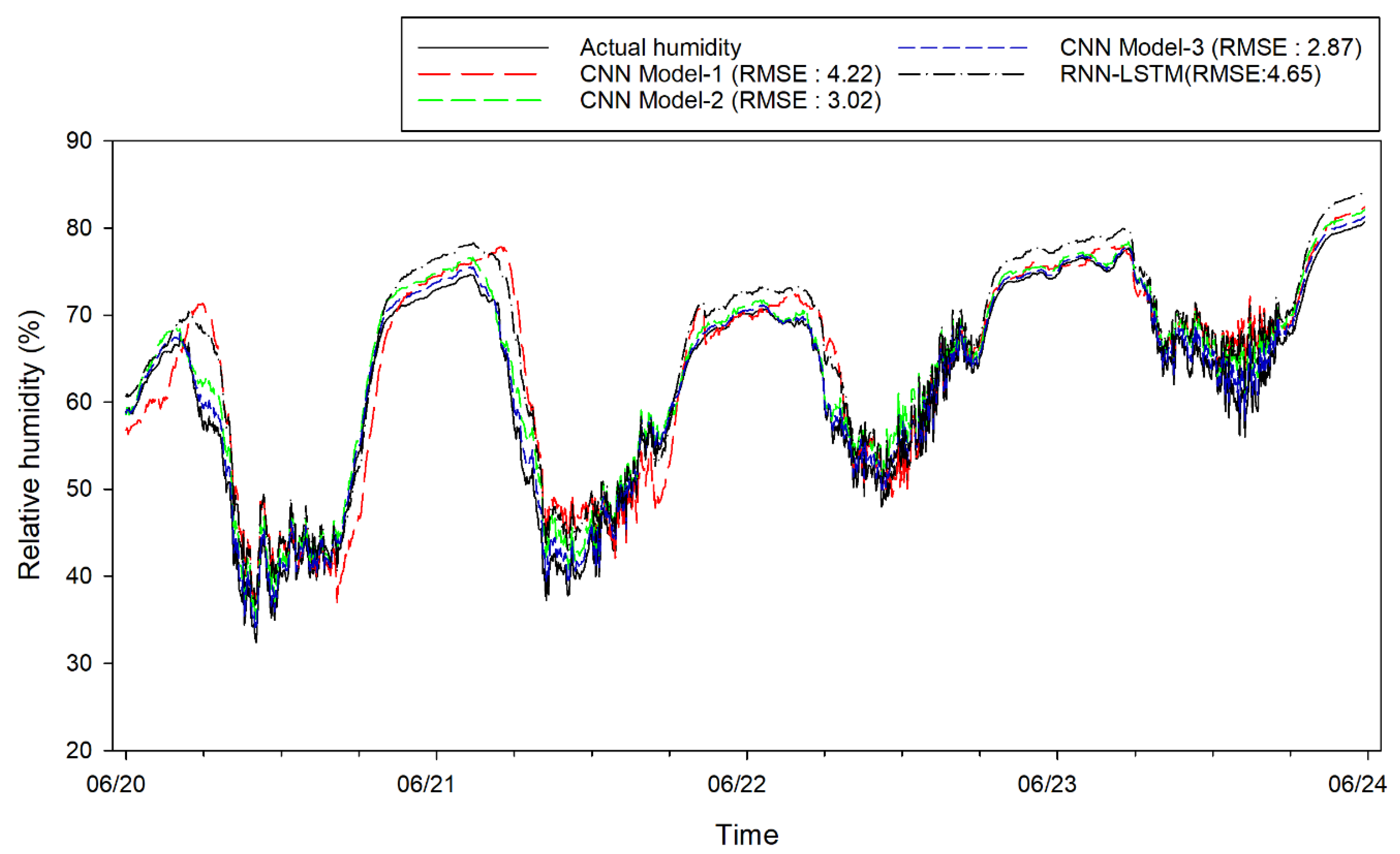Agronomy 12 02169 g007