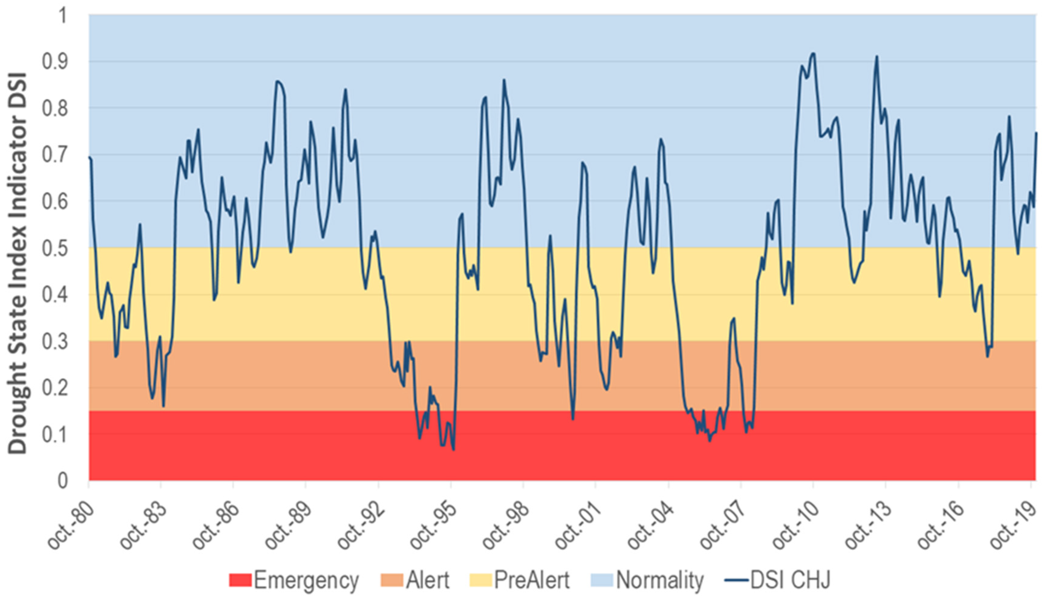 Agronomy 12 02170 g003 Agronomy 12 02170 g003