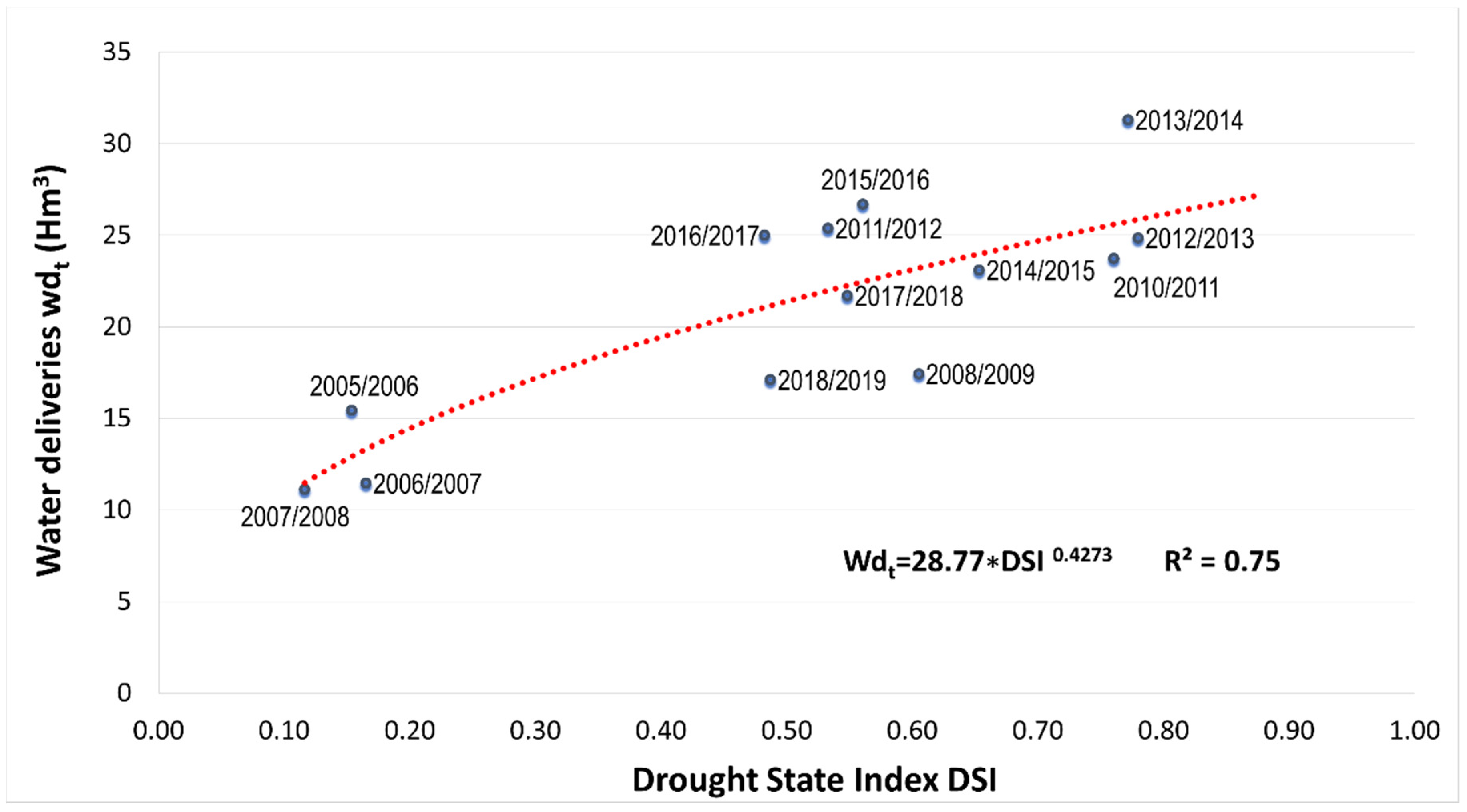 Agronomy 12 02170 g005 Agronomy 12 02170 g005