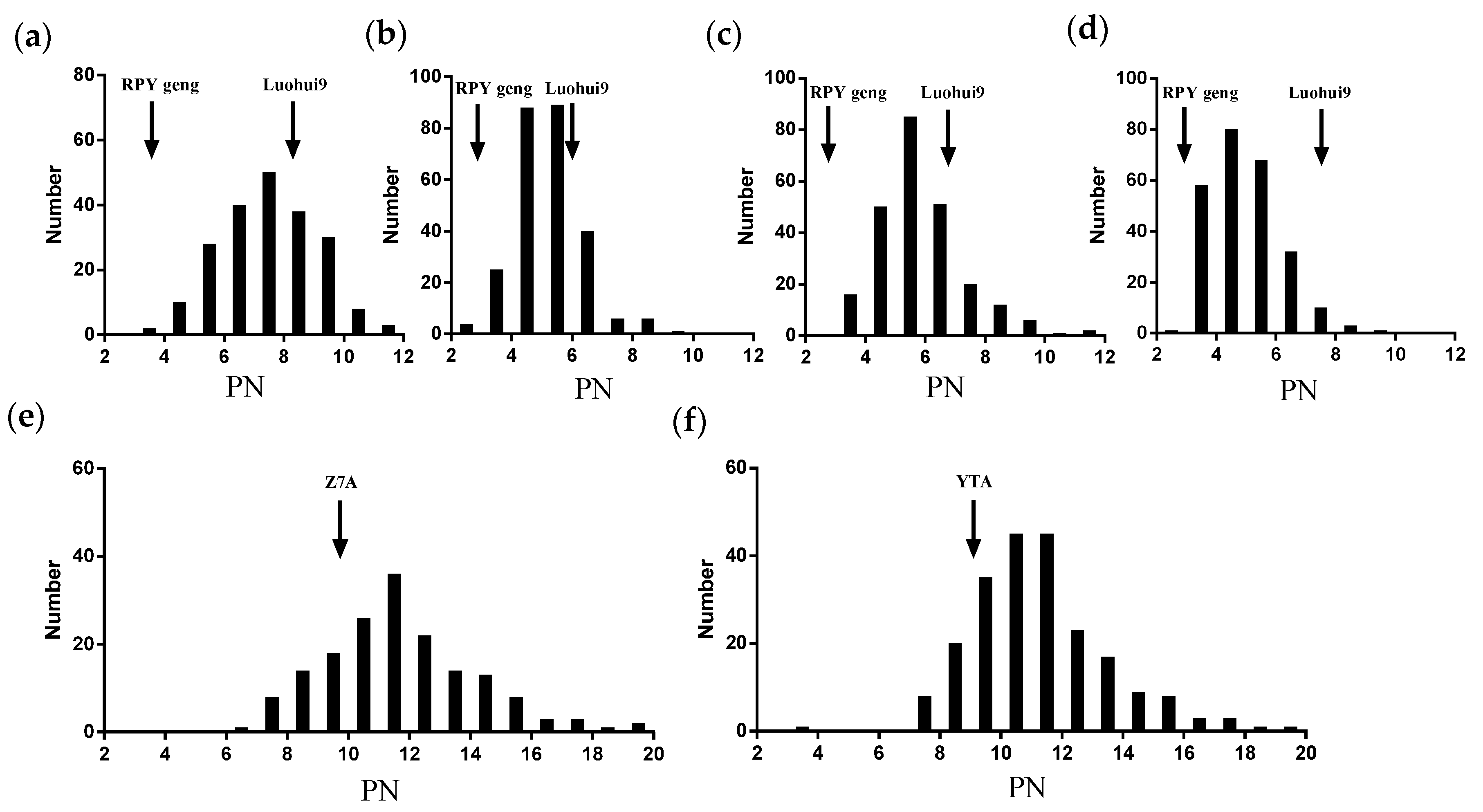 Agronomy 12 02171 g001