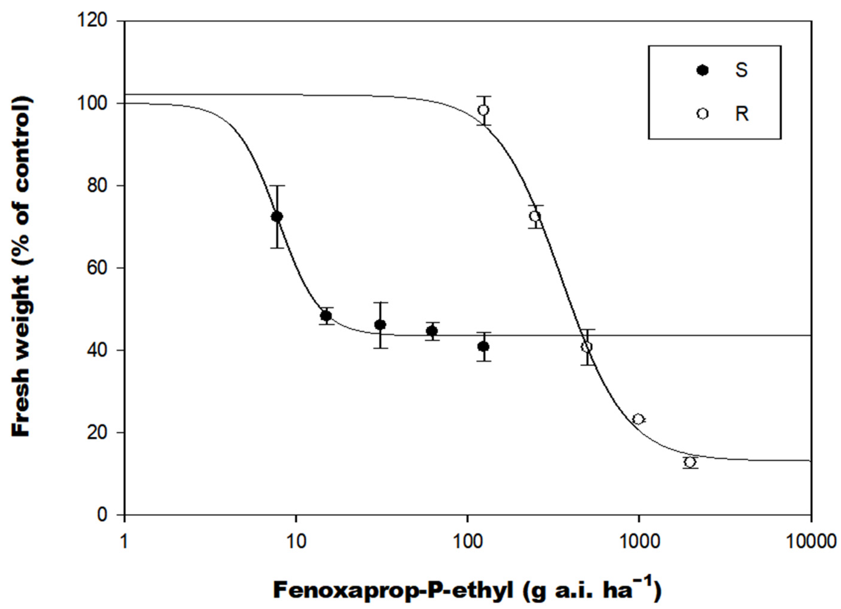 Agronomy 12 02172 g001 550