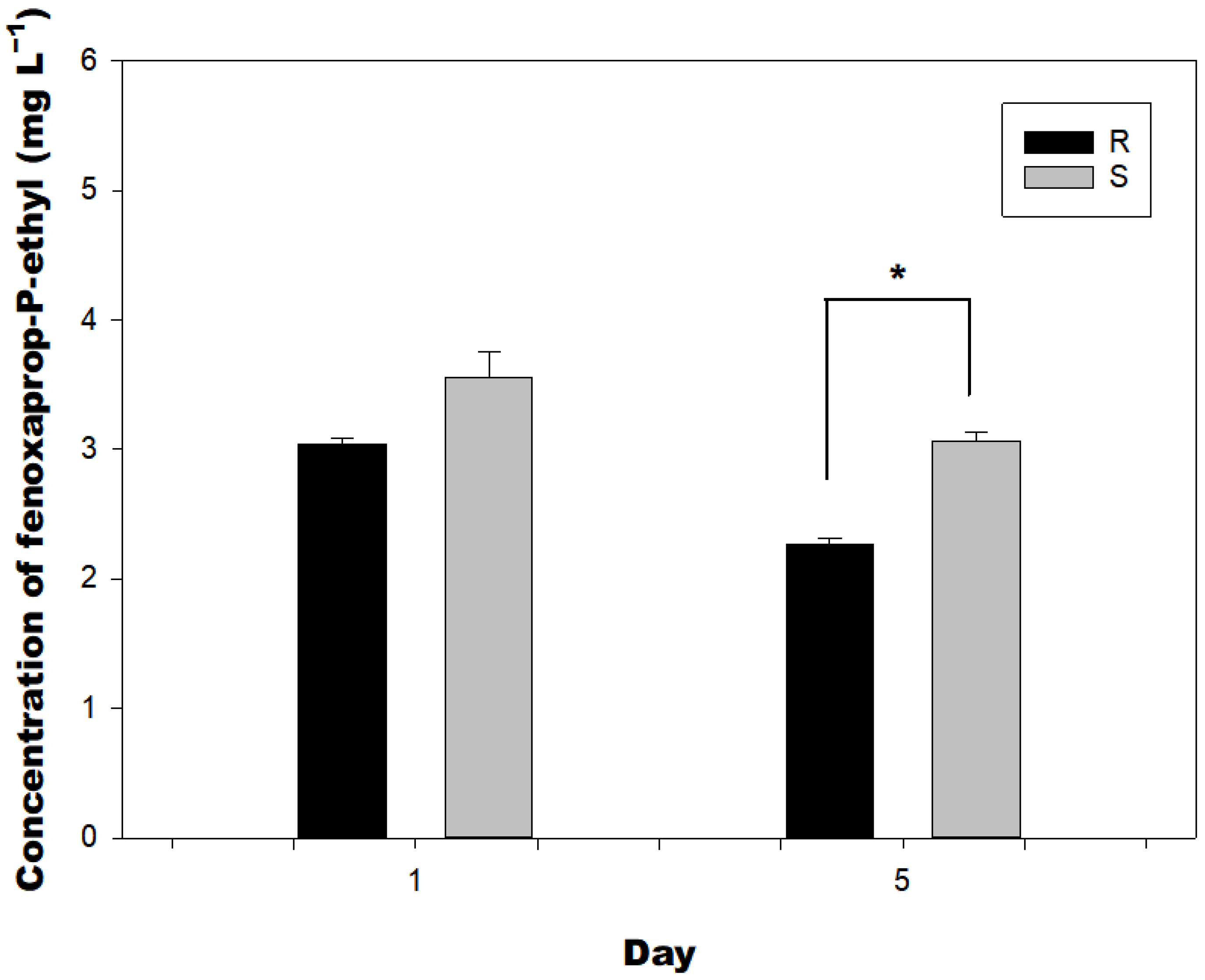 Agronomy 12 02172 g004 550