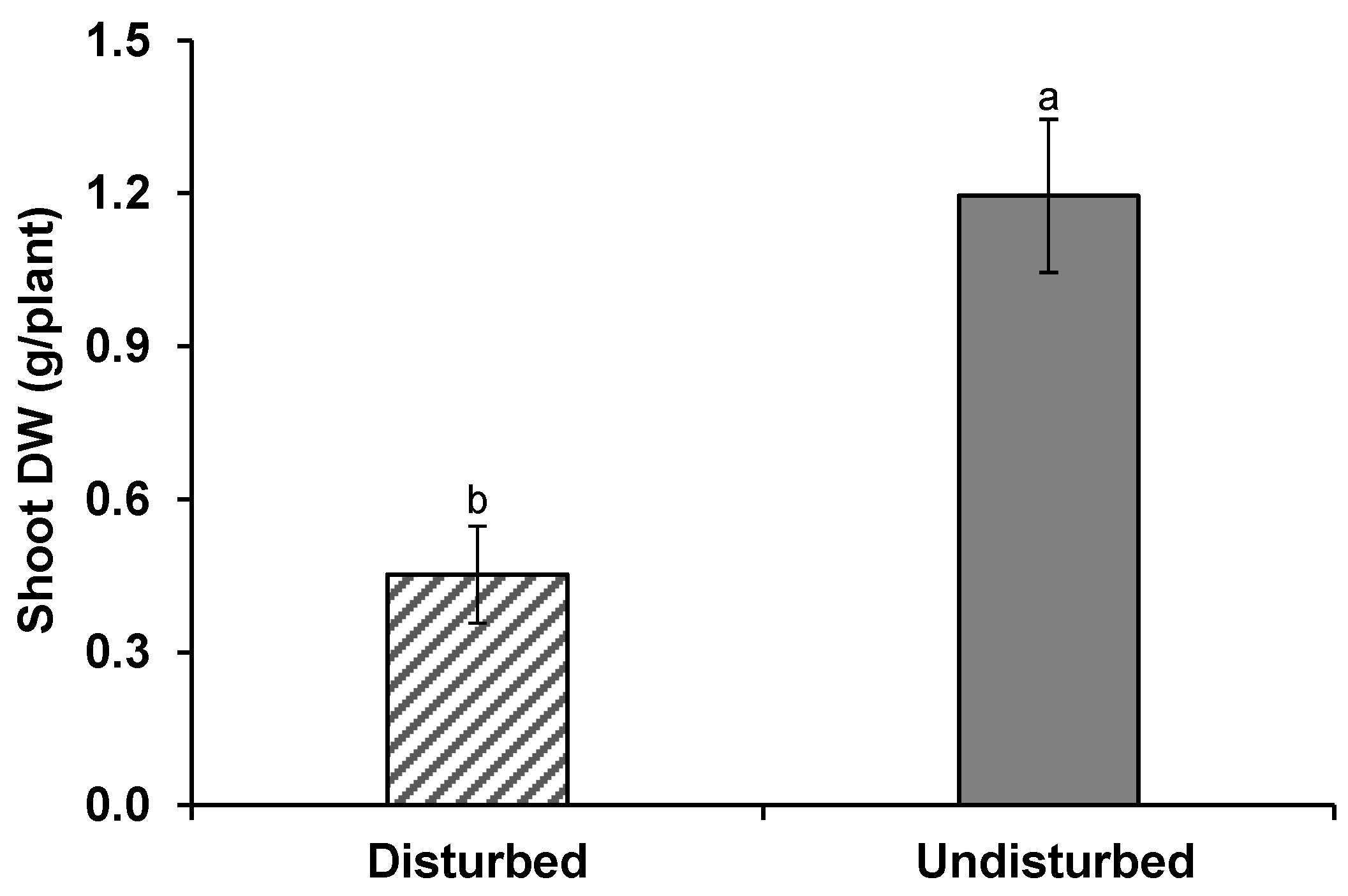 Agronomy 12 02173 g001 550